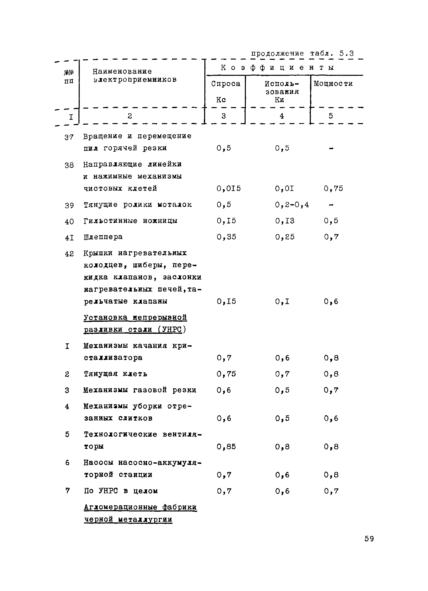 ВНТП 1-31-80/МЧМ СССР