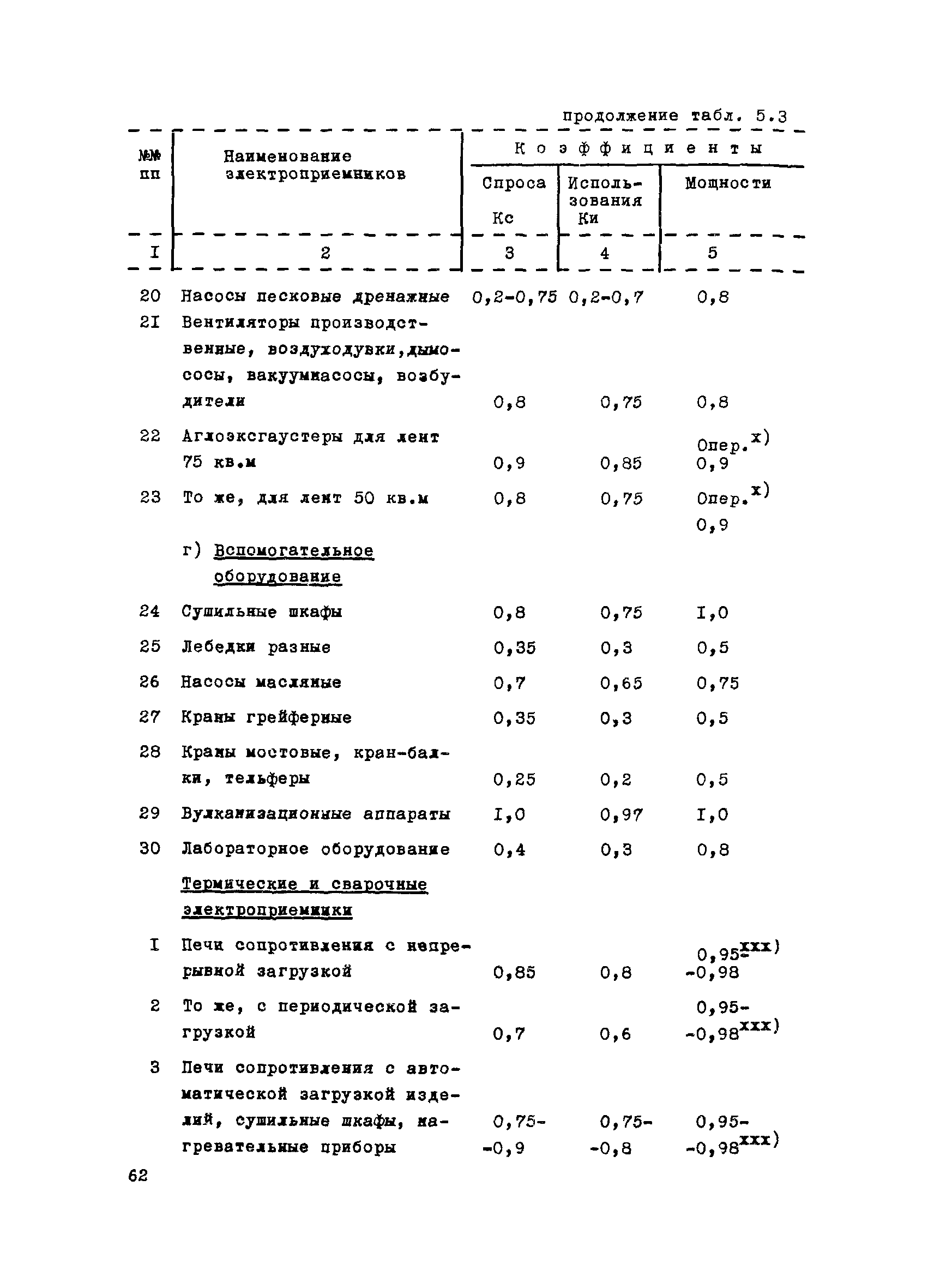 ВНТП 1-31-80/МЧМ СССР