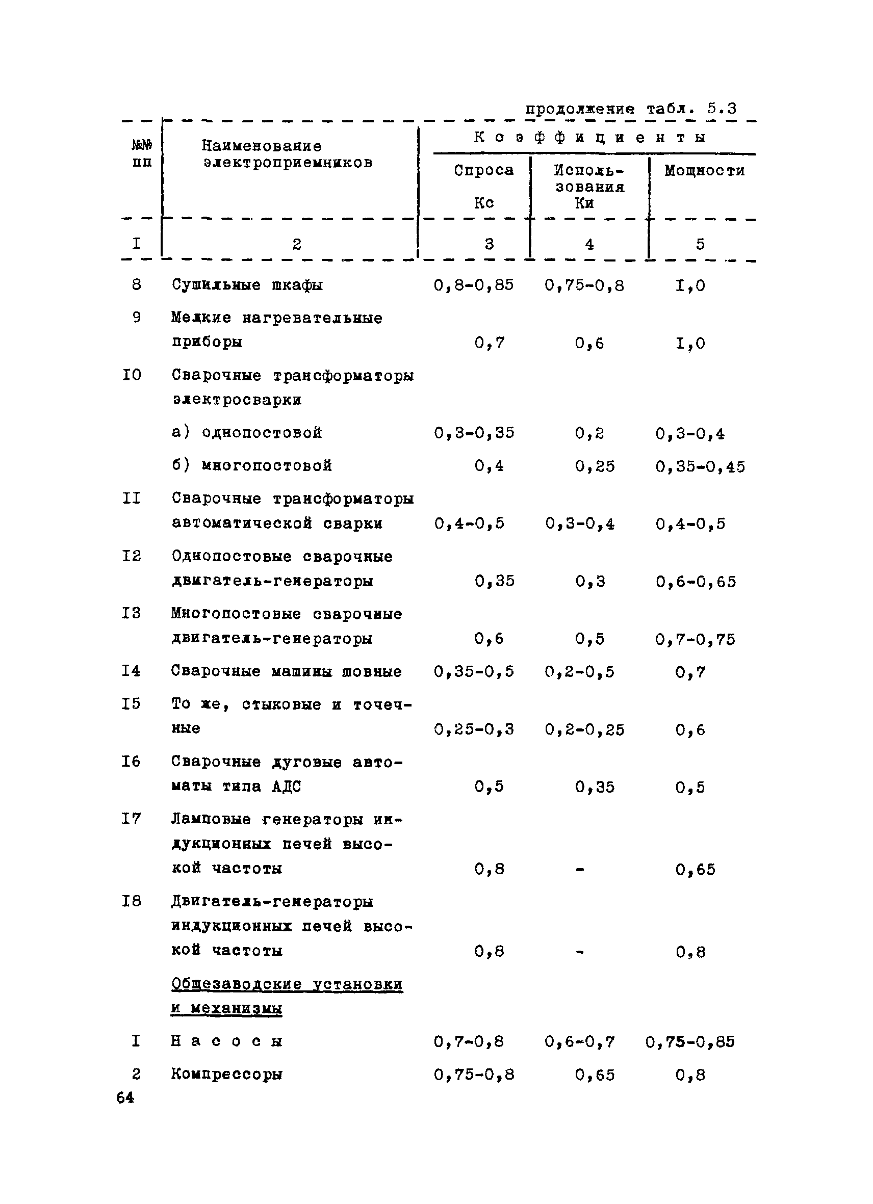 ВНТП 1-31-80/МЧМ СССР