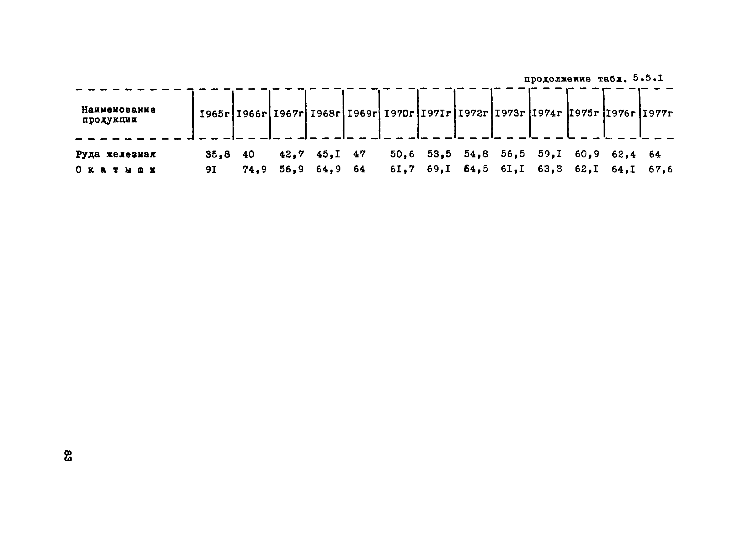 ВНТП 1-31-80/МЧМ СССР