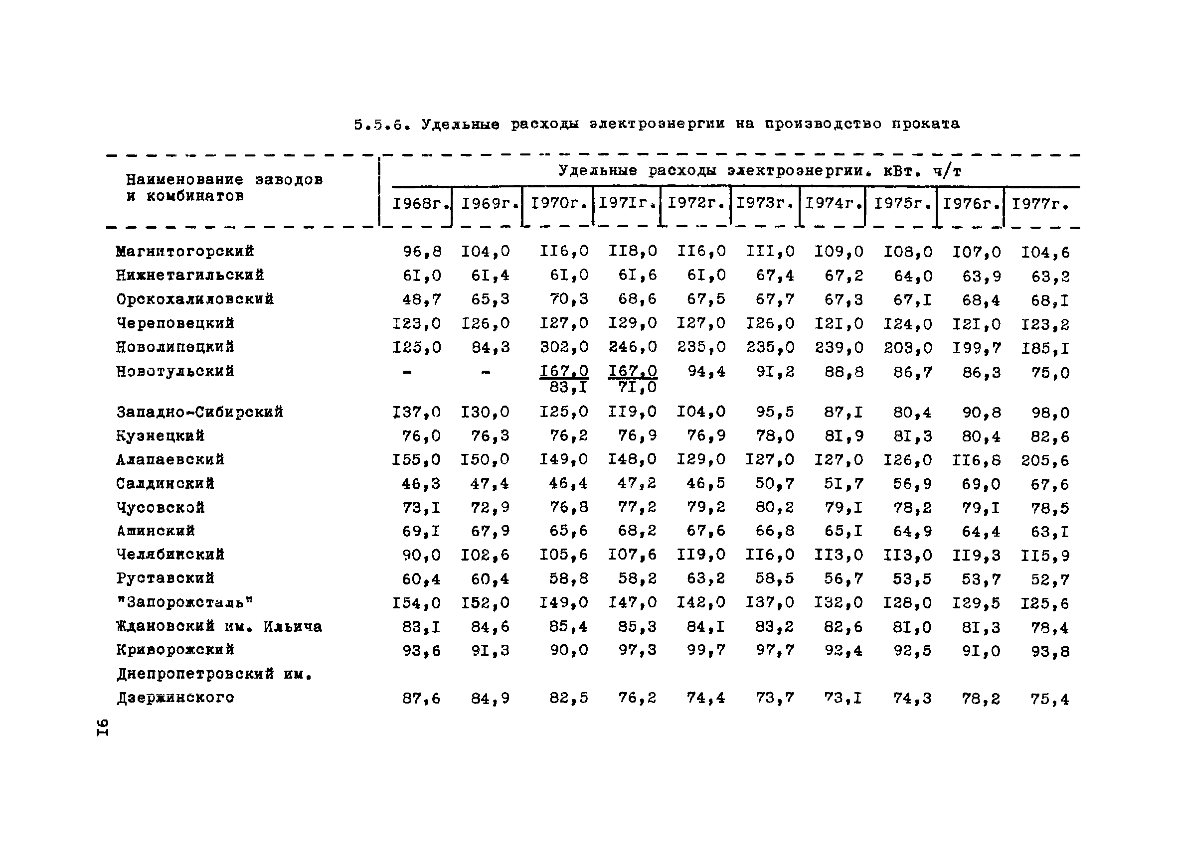 ВНТП 1-31-80/МЧМ СССР