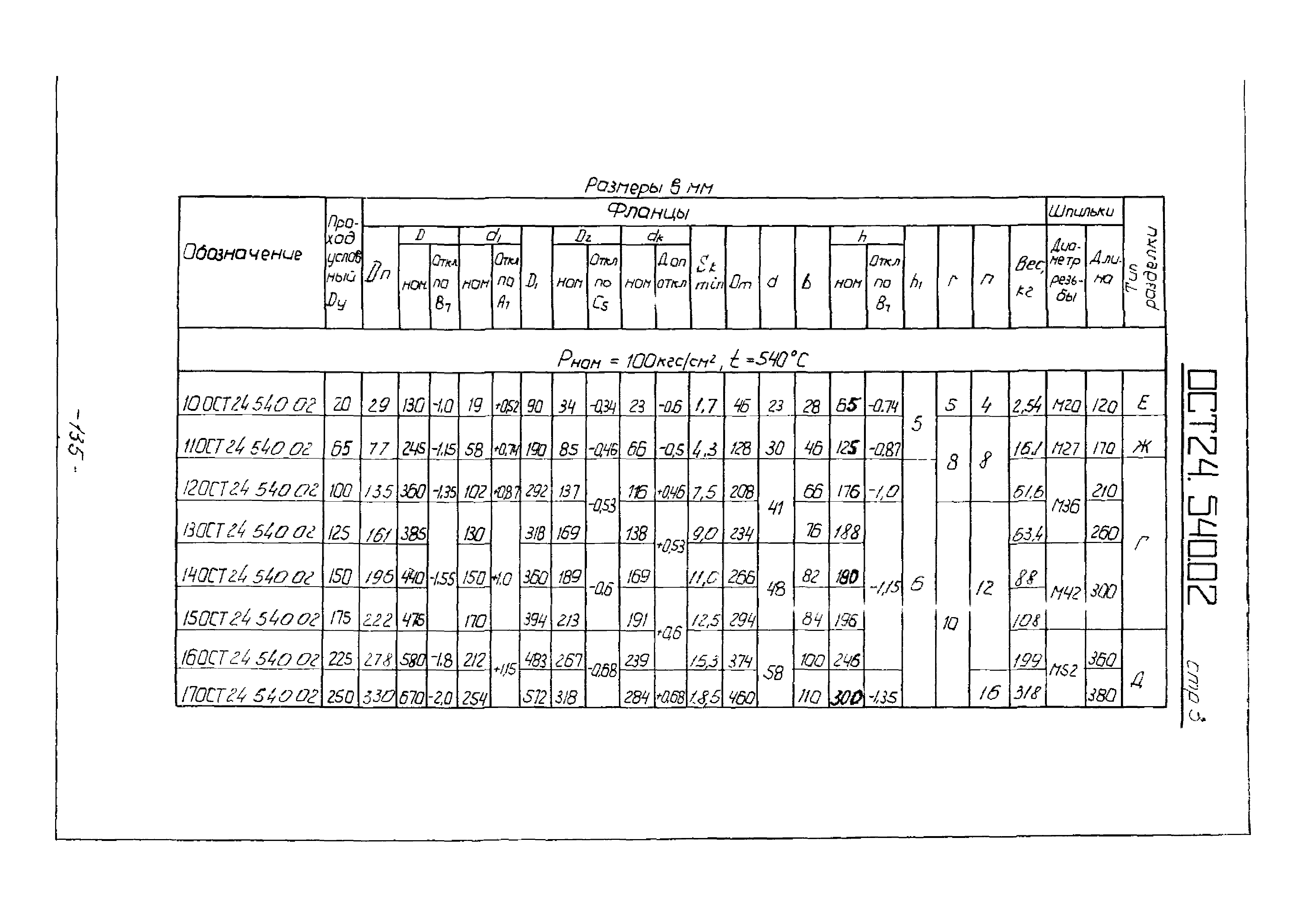 ОСТ 24.540.02