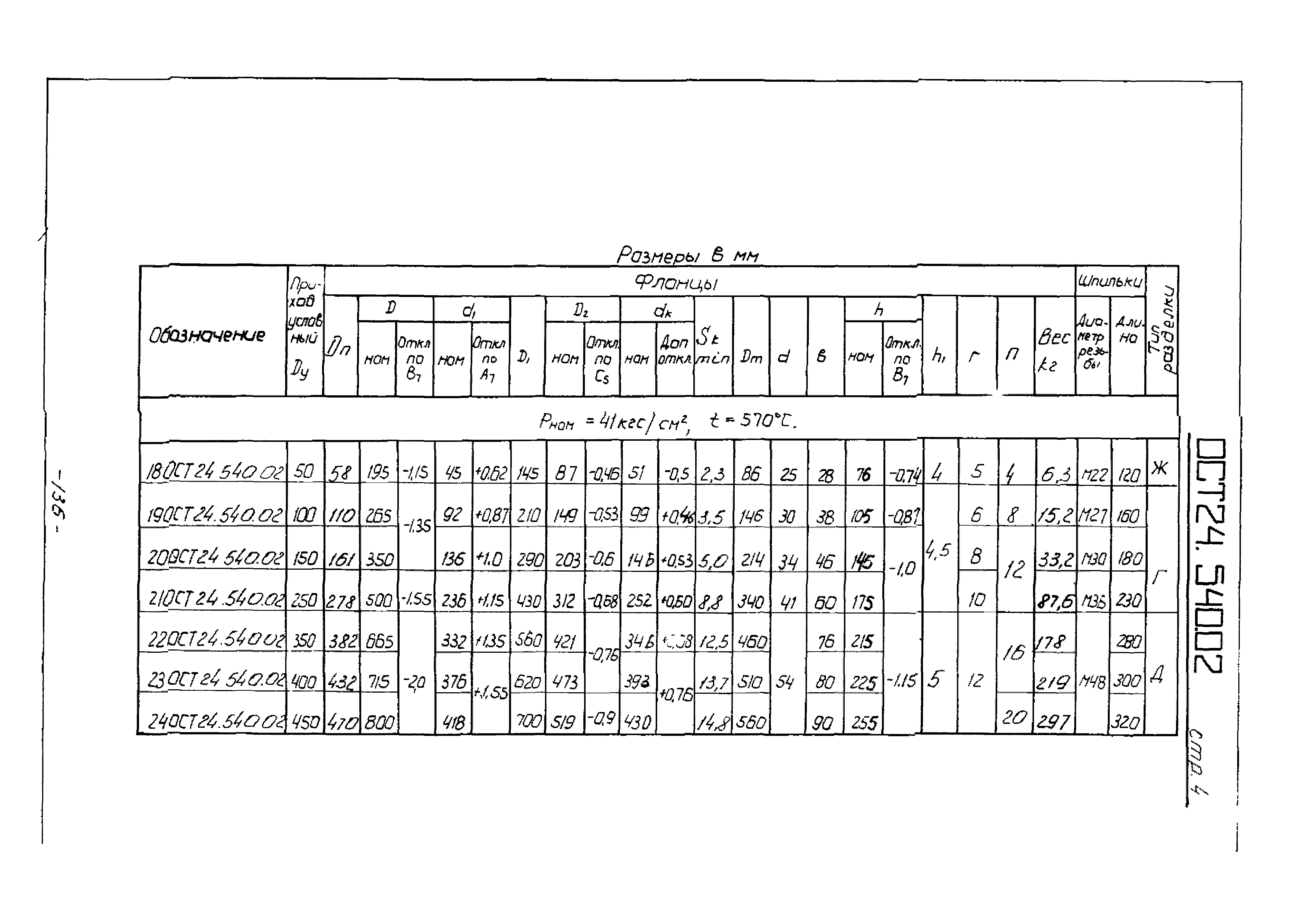 ОСТ 24.540.02