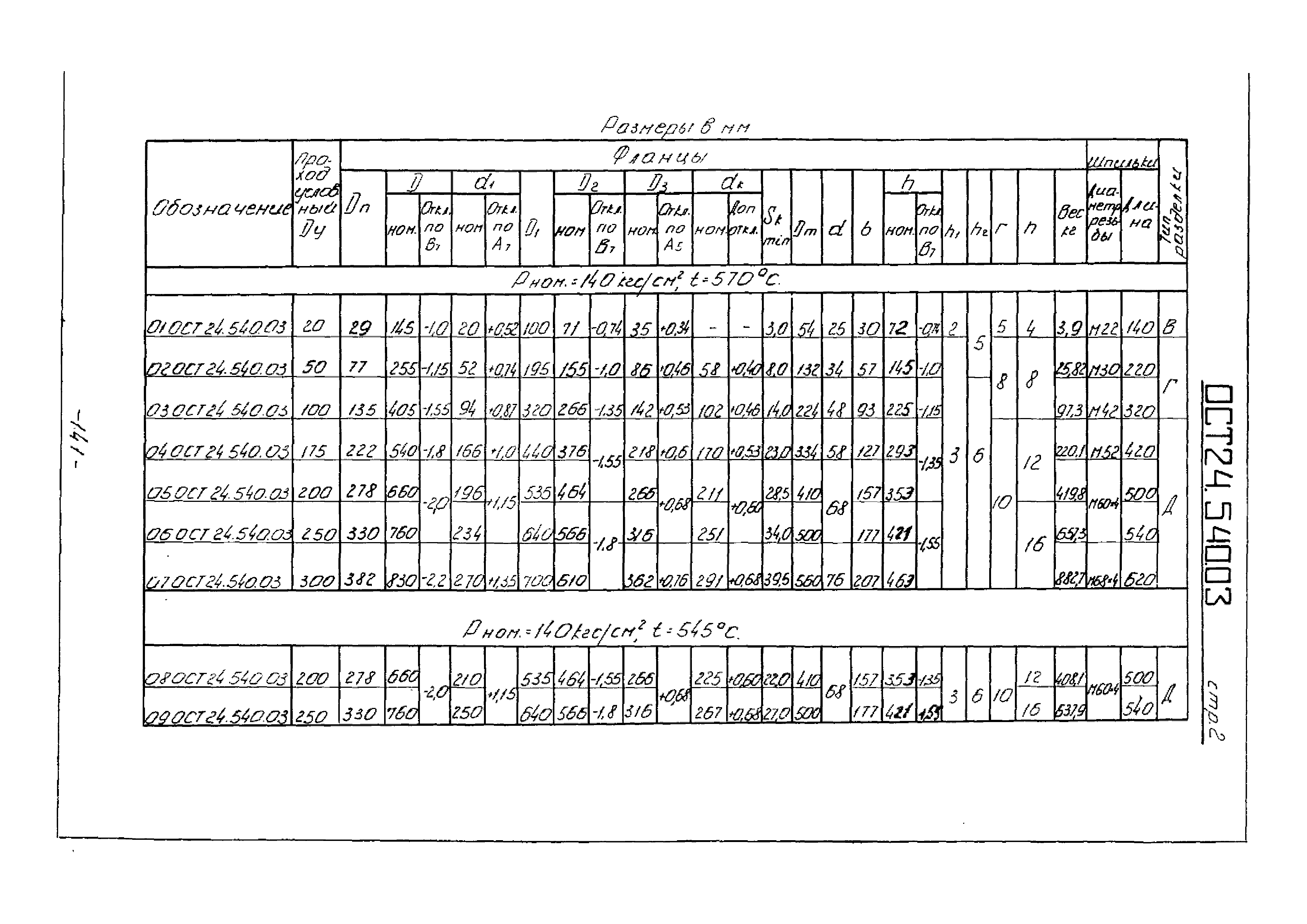 ОСТ 24.540.03