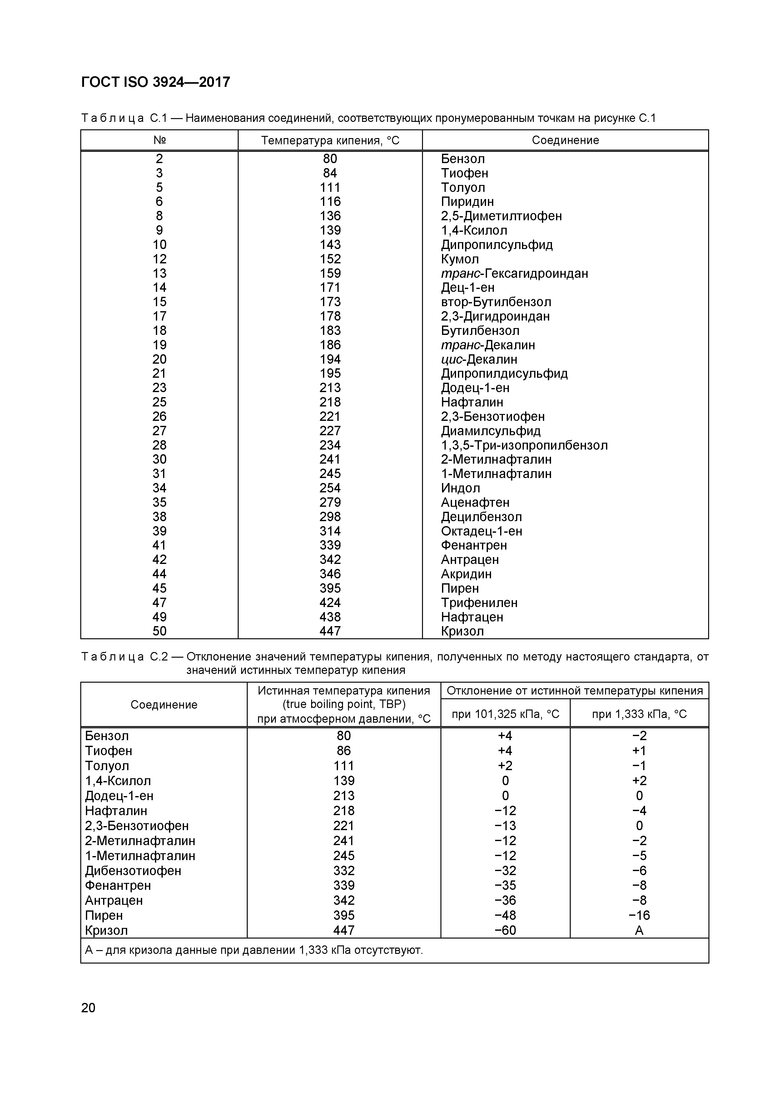 ГОСТ ISO 3924-2017