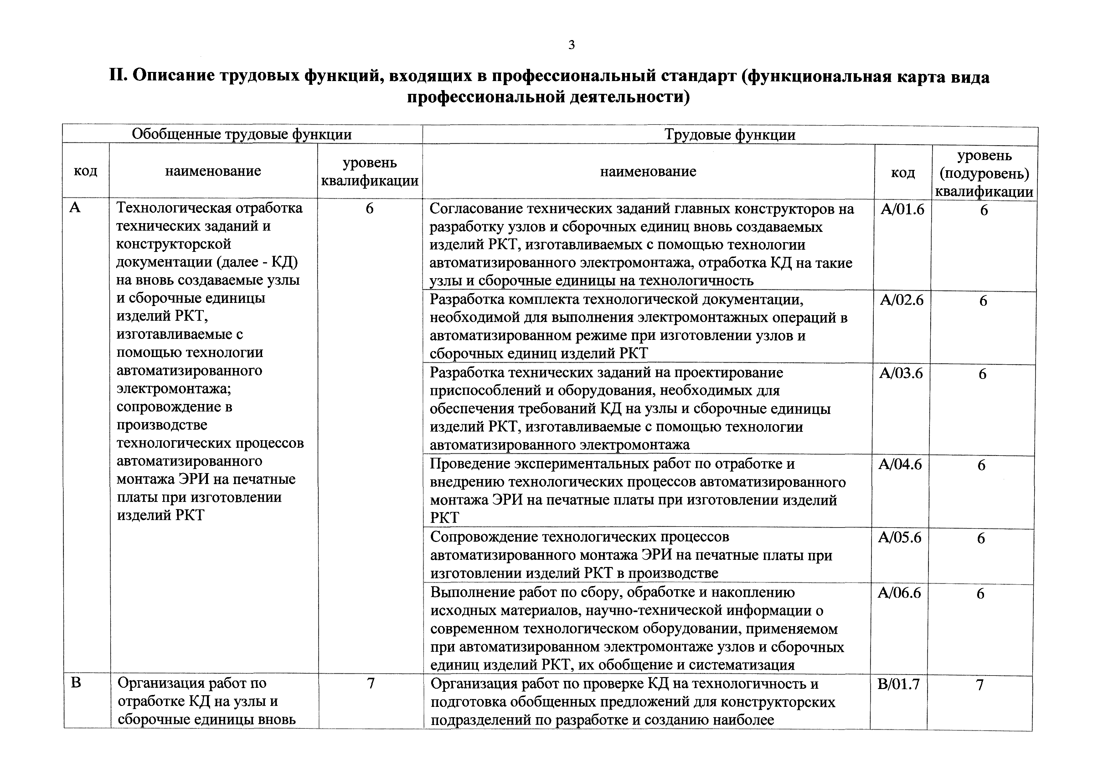 Приказ 244н