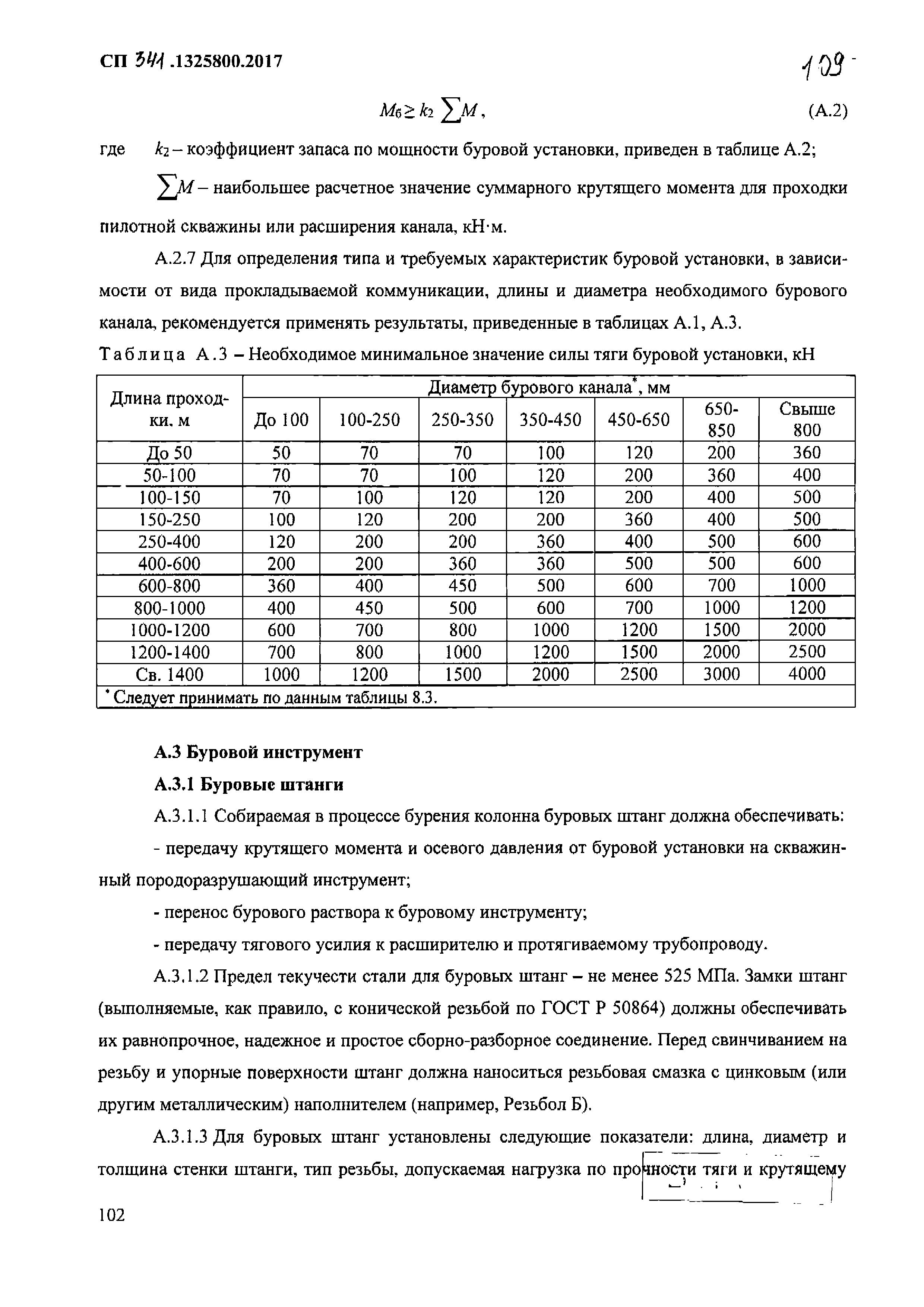 СП 341.1325800.2017