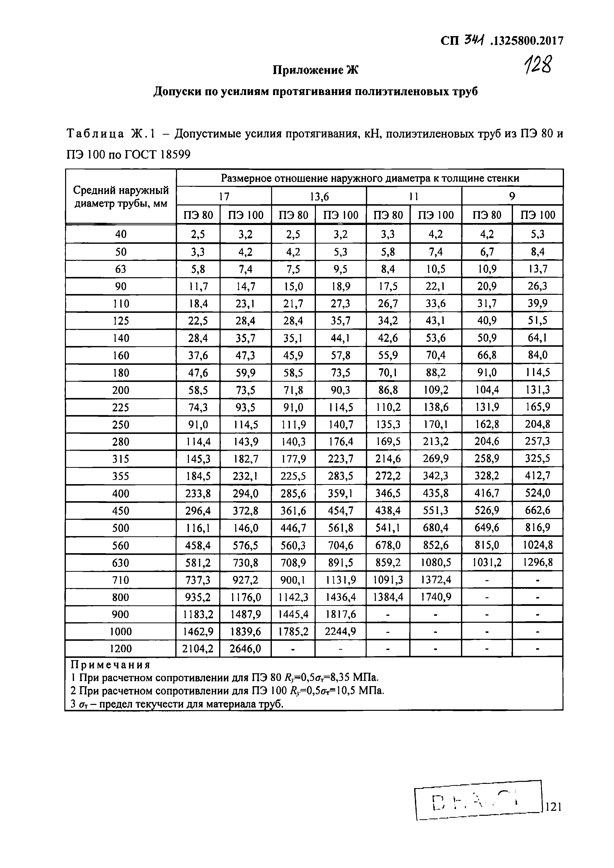 СП 341.1325800.2017