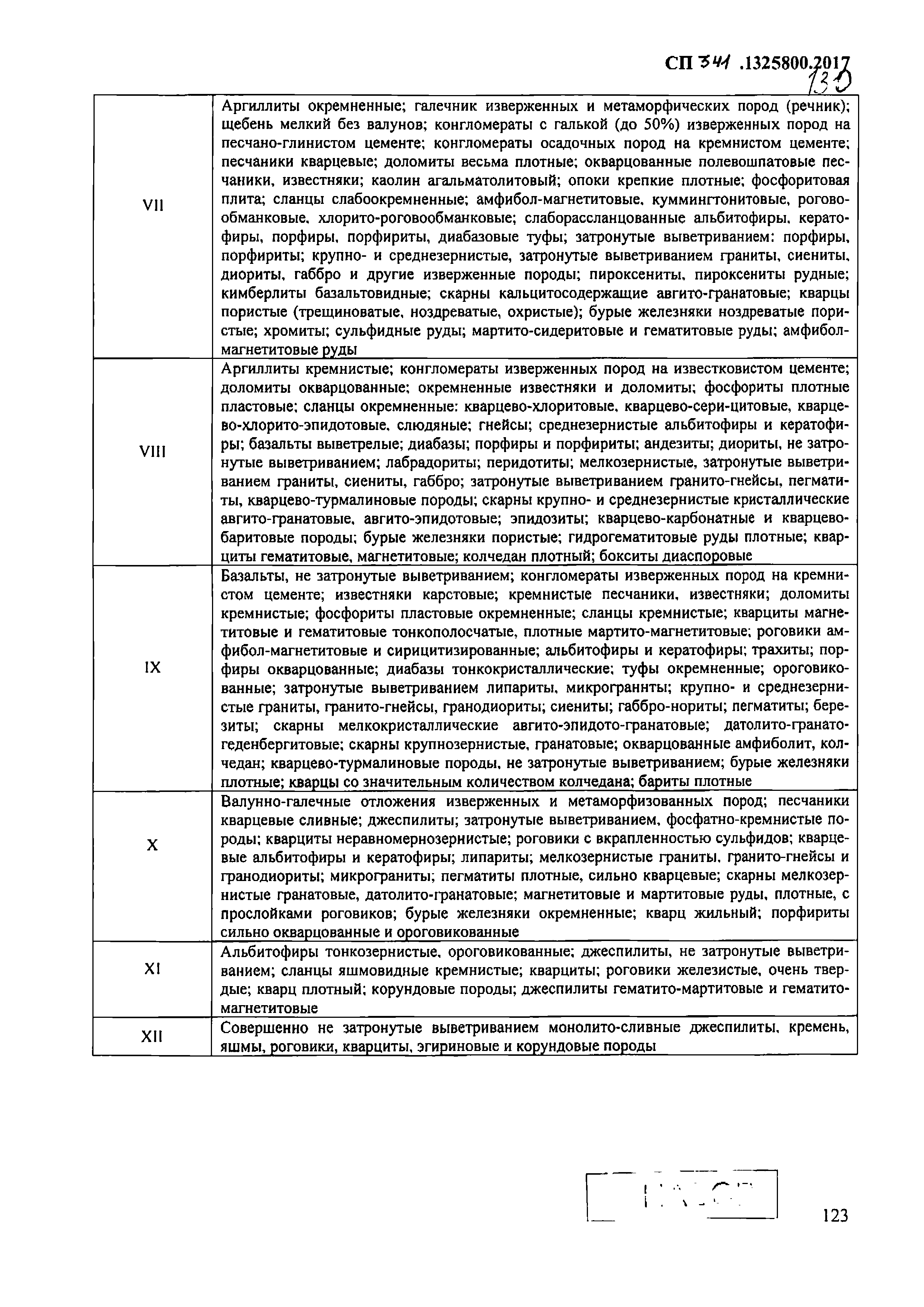 СП 341.1325800.2017