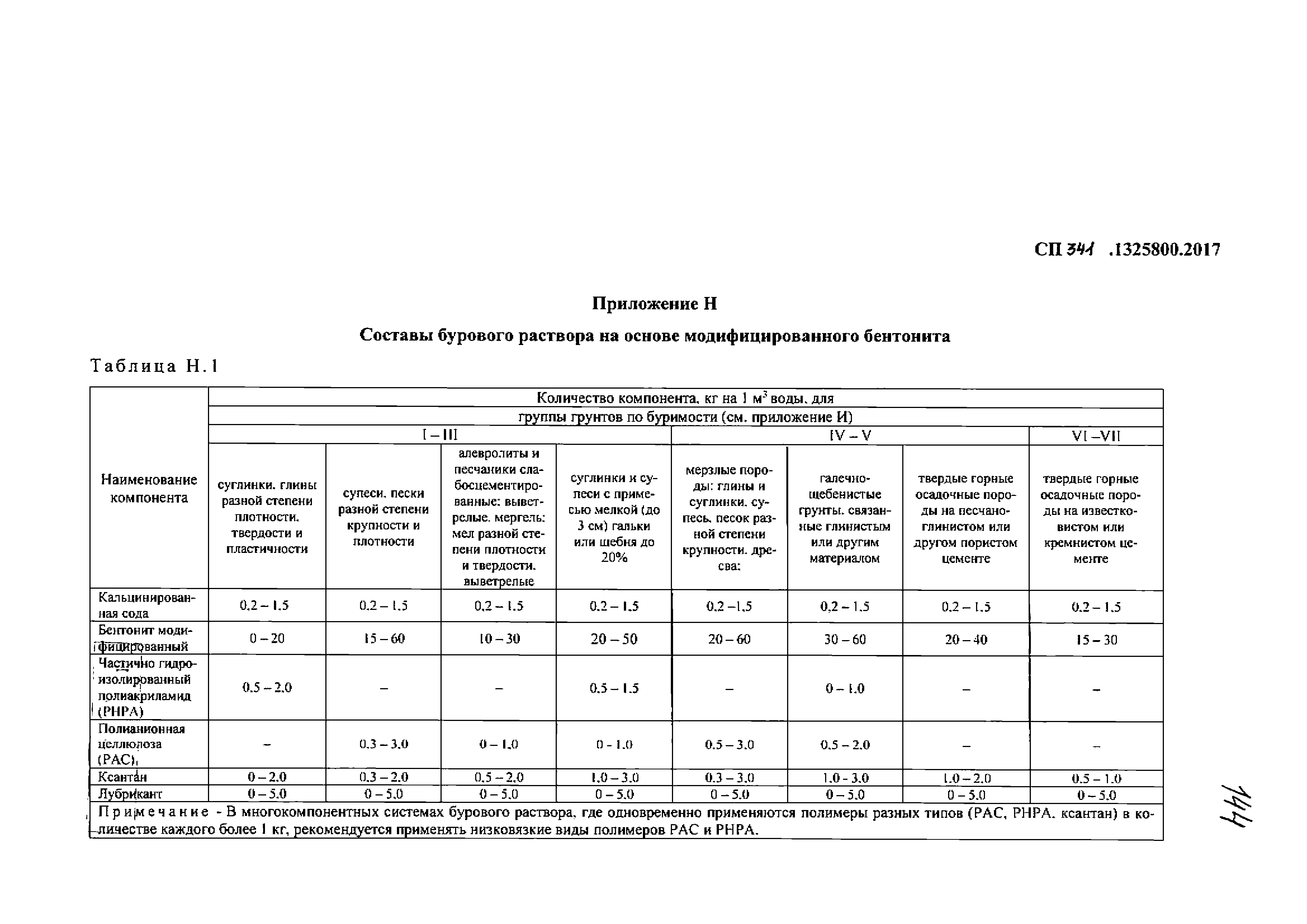 СП 341.1325800.2017