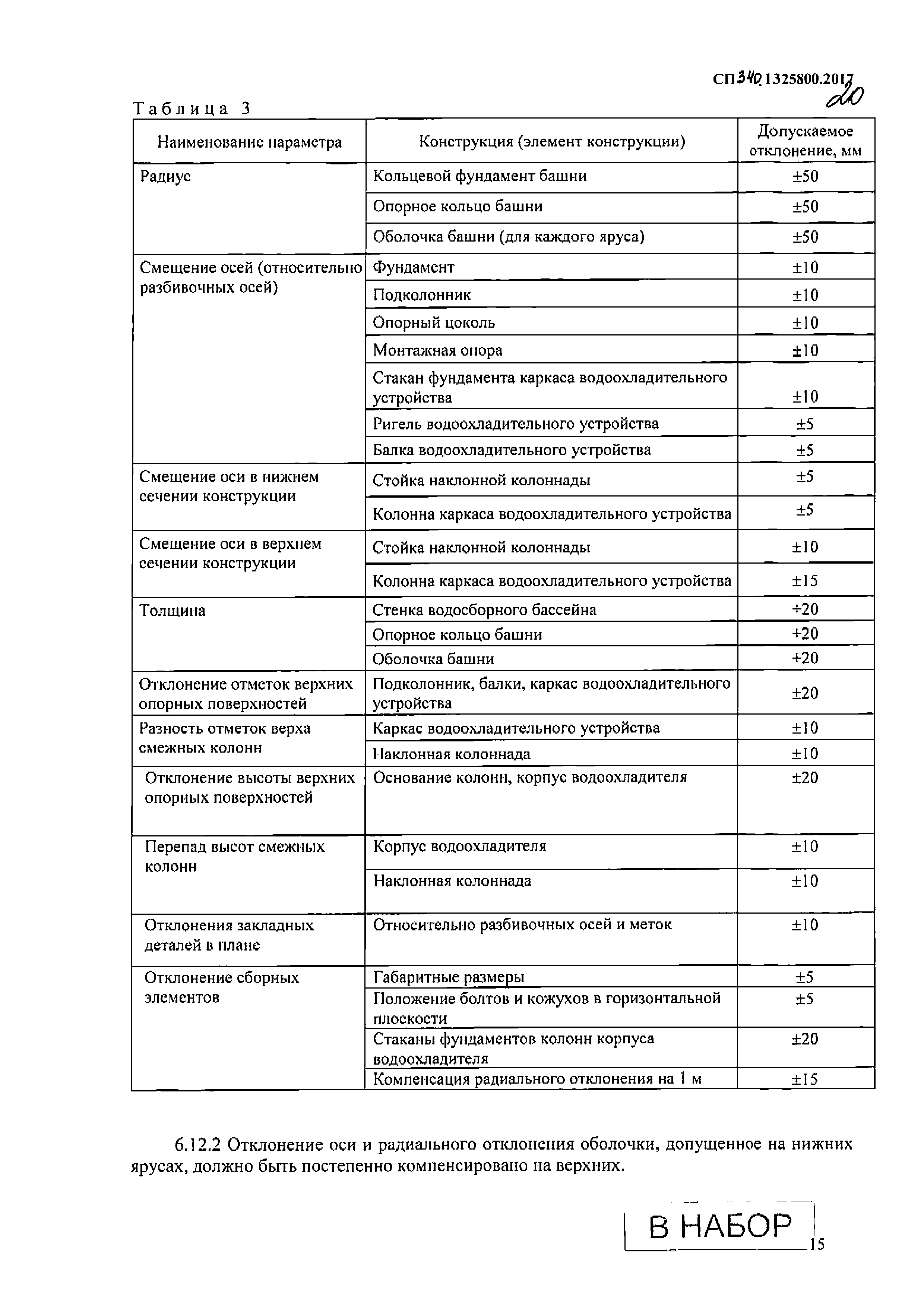 СП 340.1325800.2017