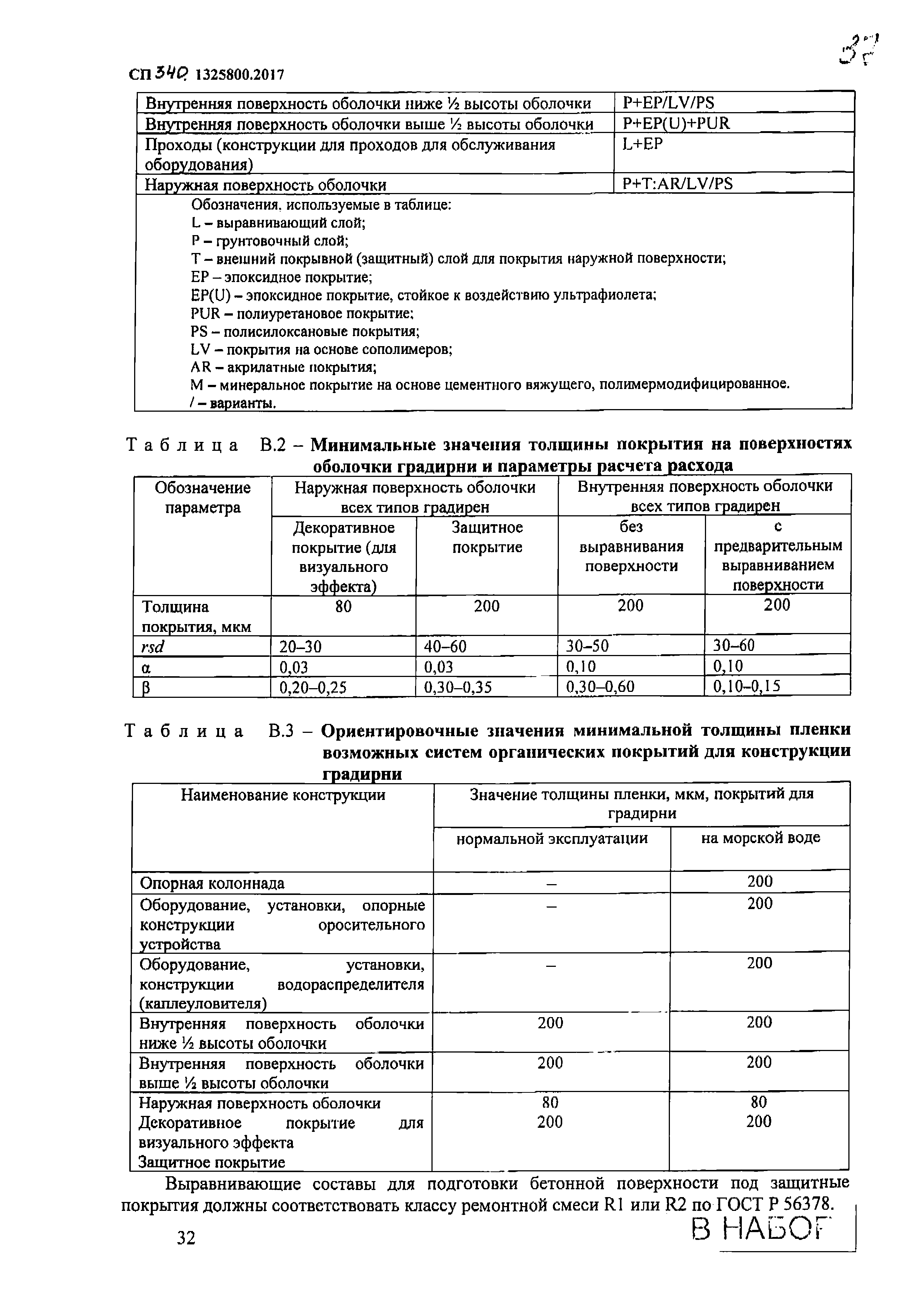 СП 340.1325800.2017