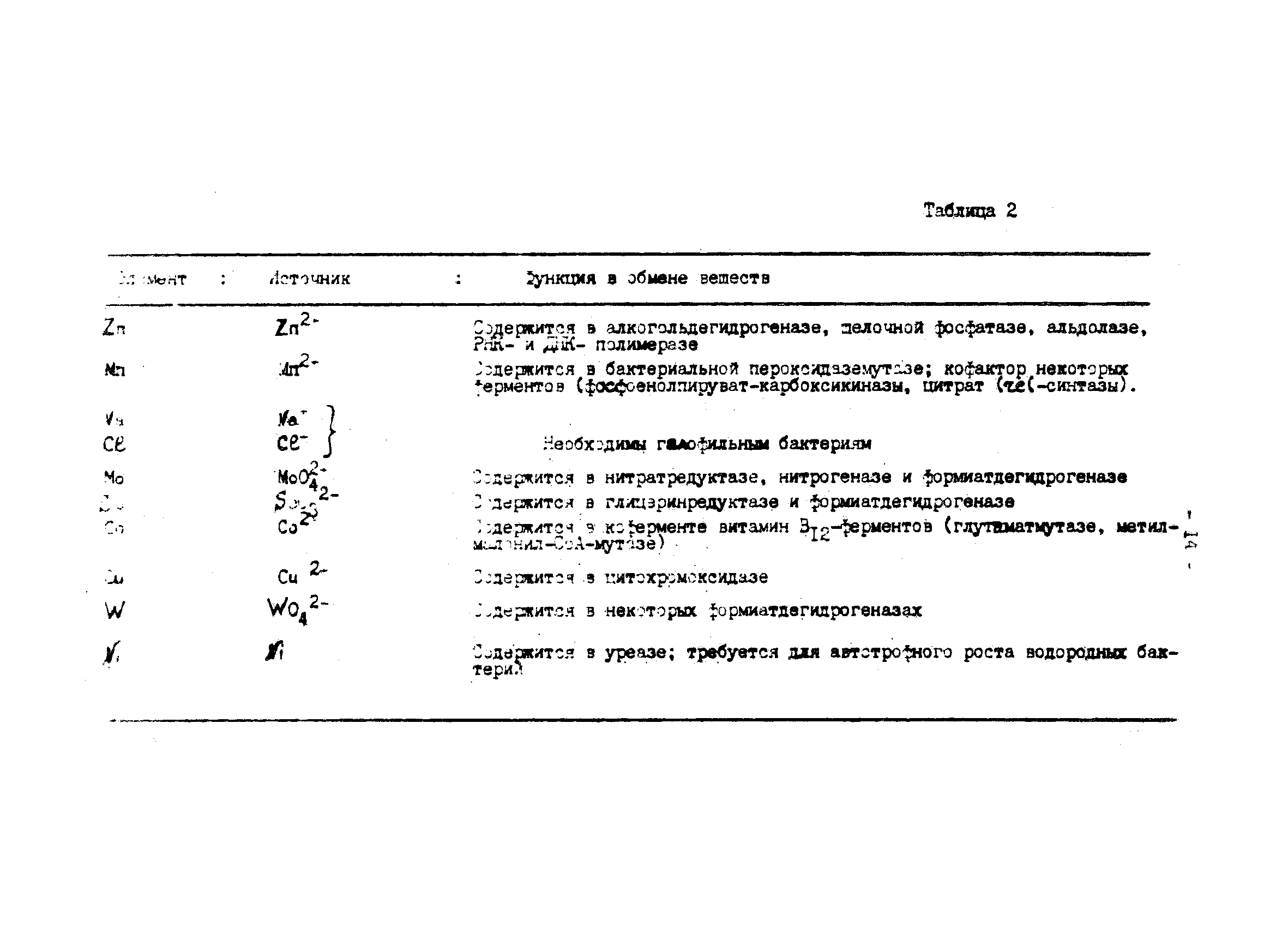 Методические рекомендации 