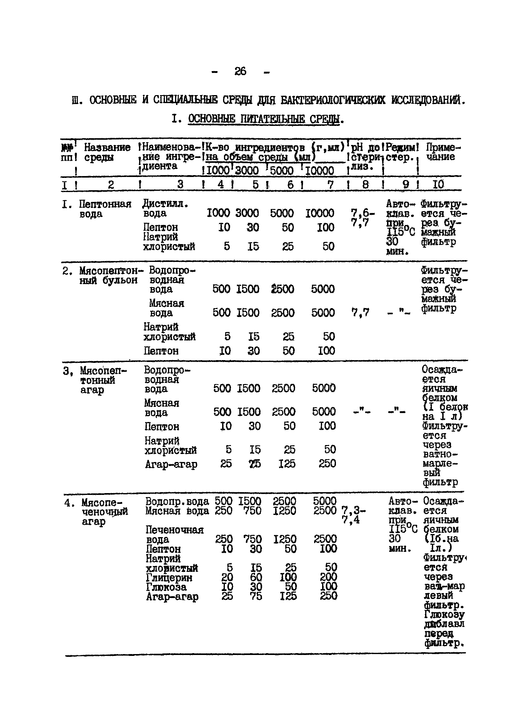 Методические рекомендации 