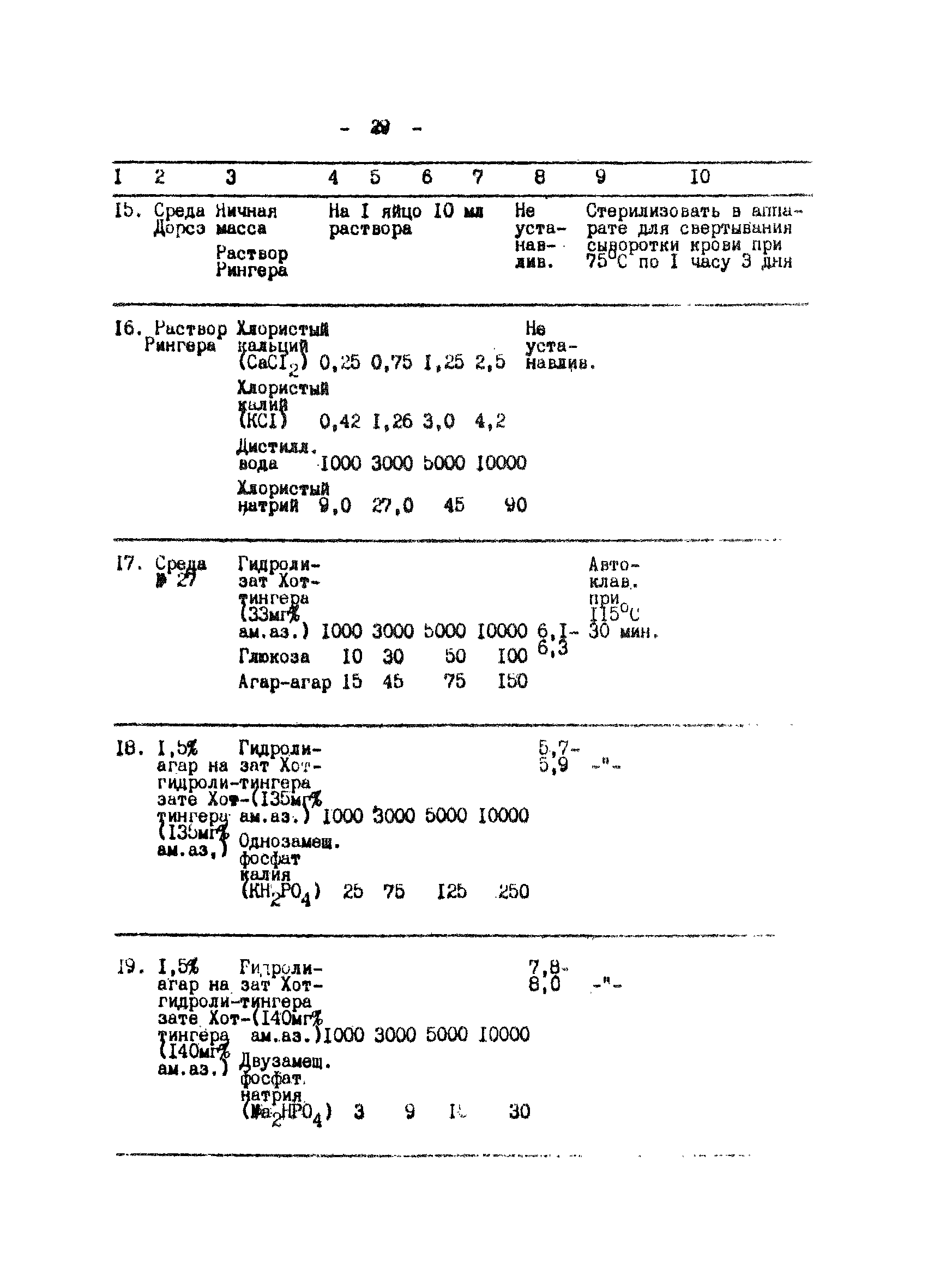 Методические рекомендации