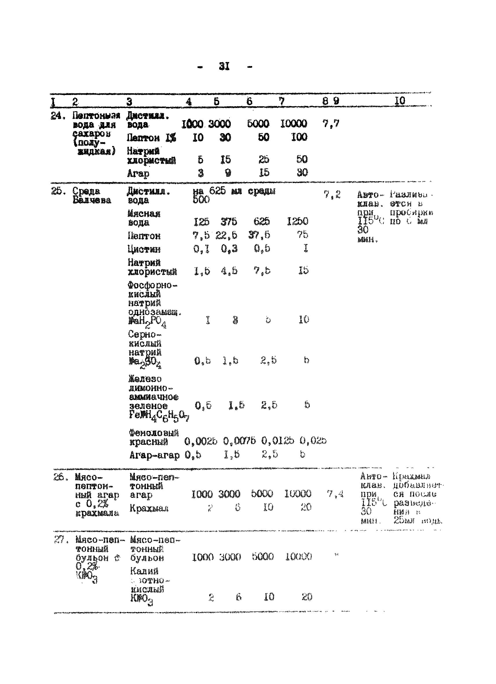Методические рекомендации