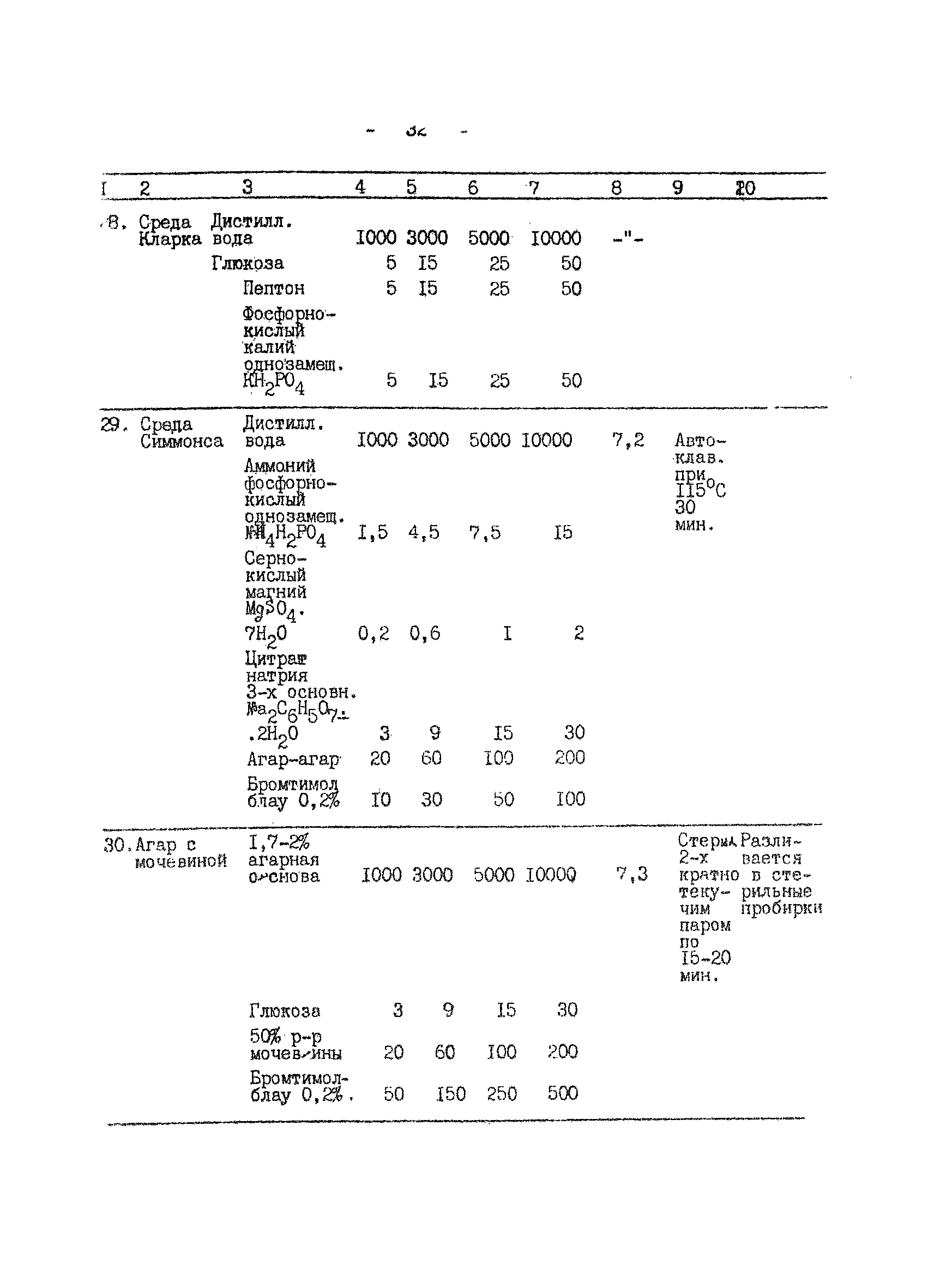 Методические рекомендации