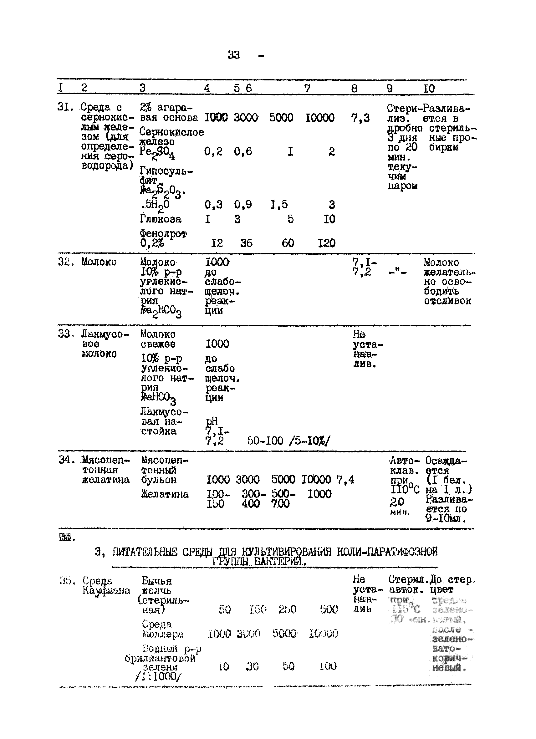 Методические рекомендации