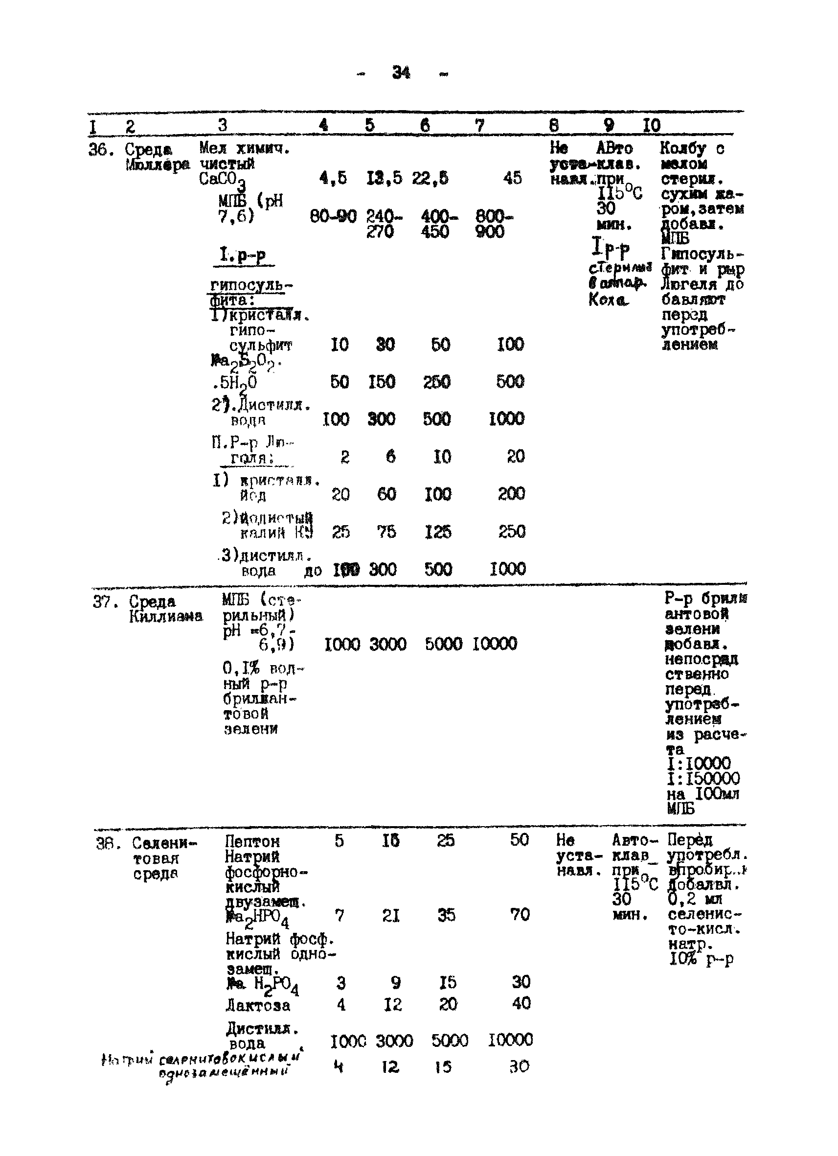 Методические рекомендации