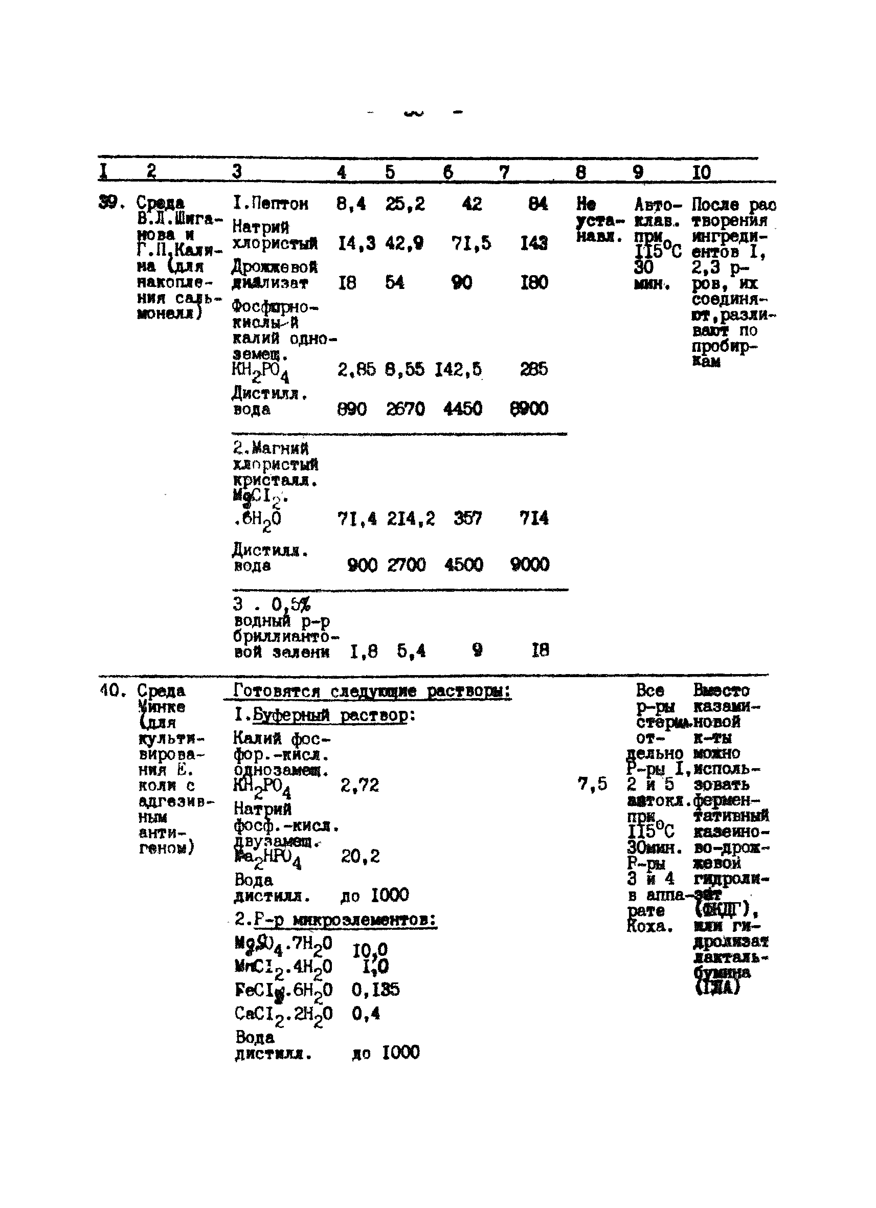 Методические рекомендации