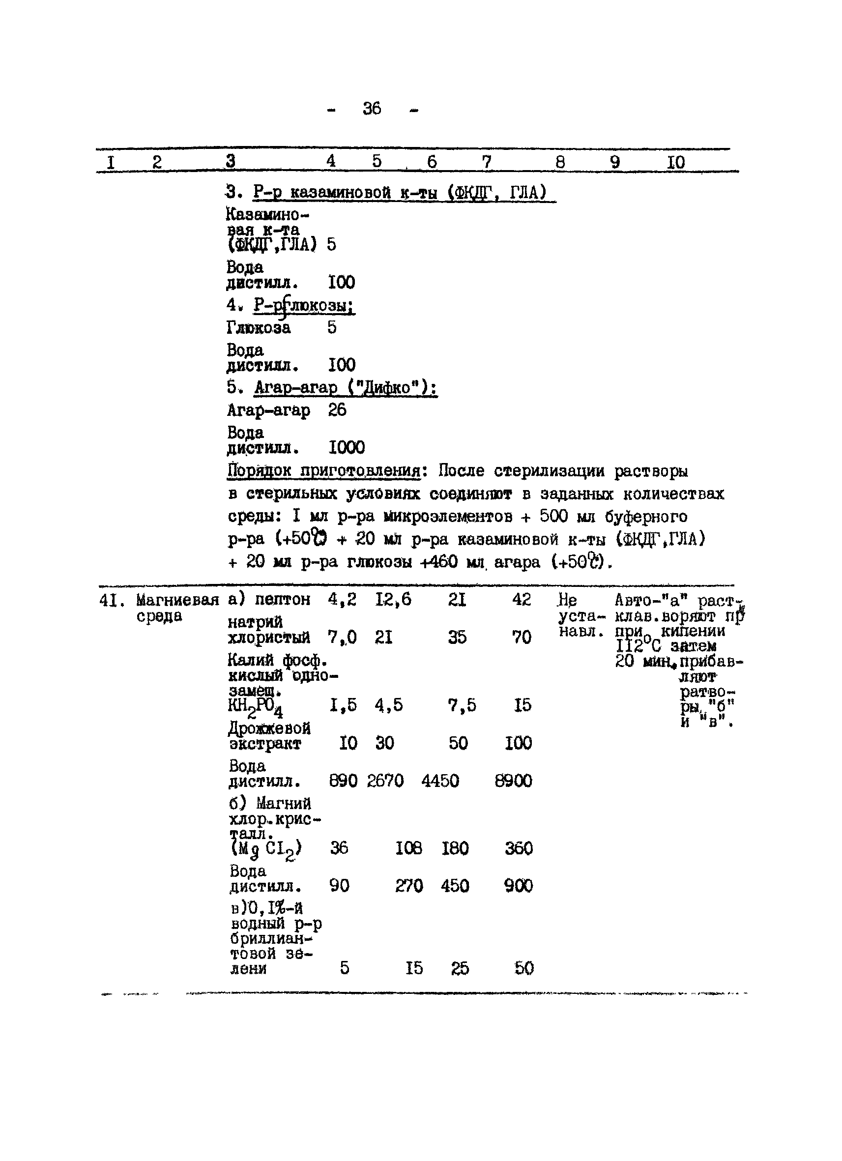 Методические рекомендации