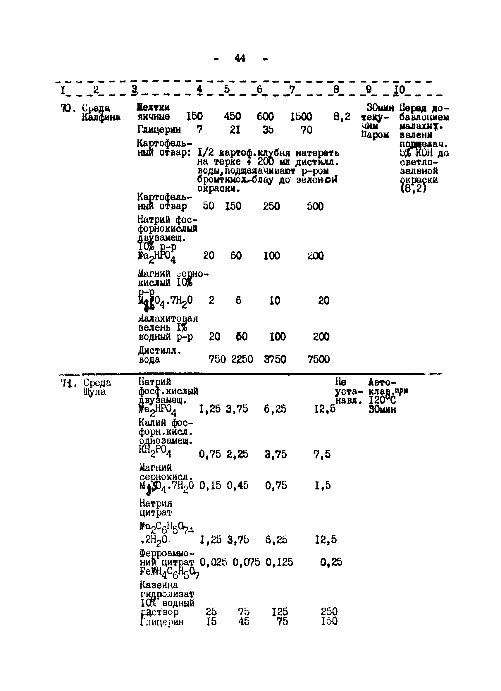 Методические рекомендации