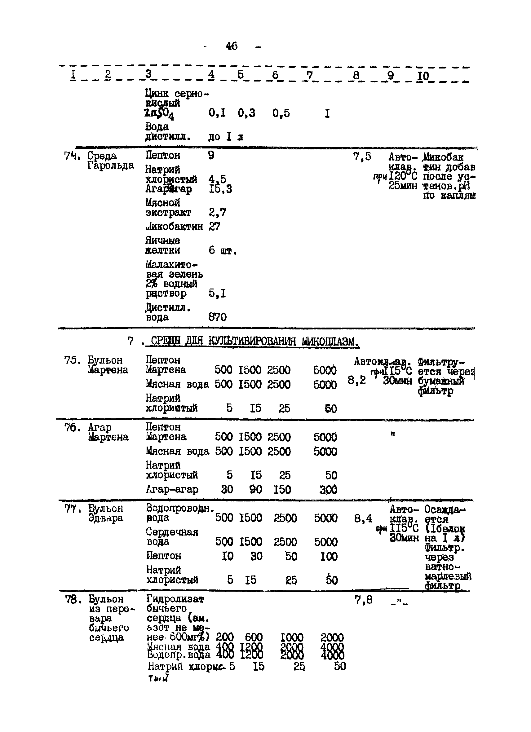 Методические рекомендации