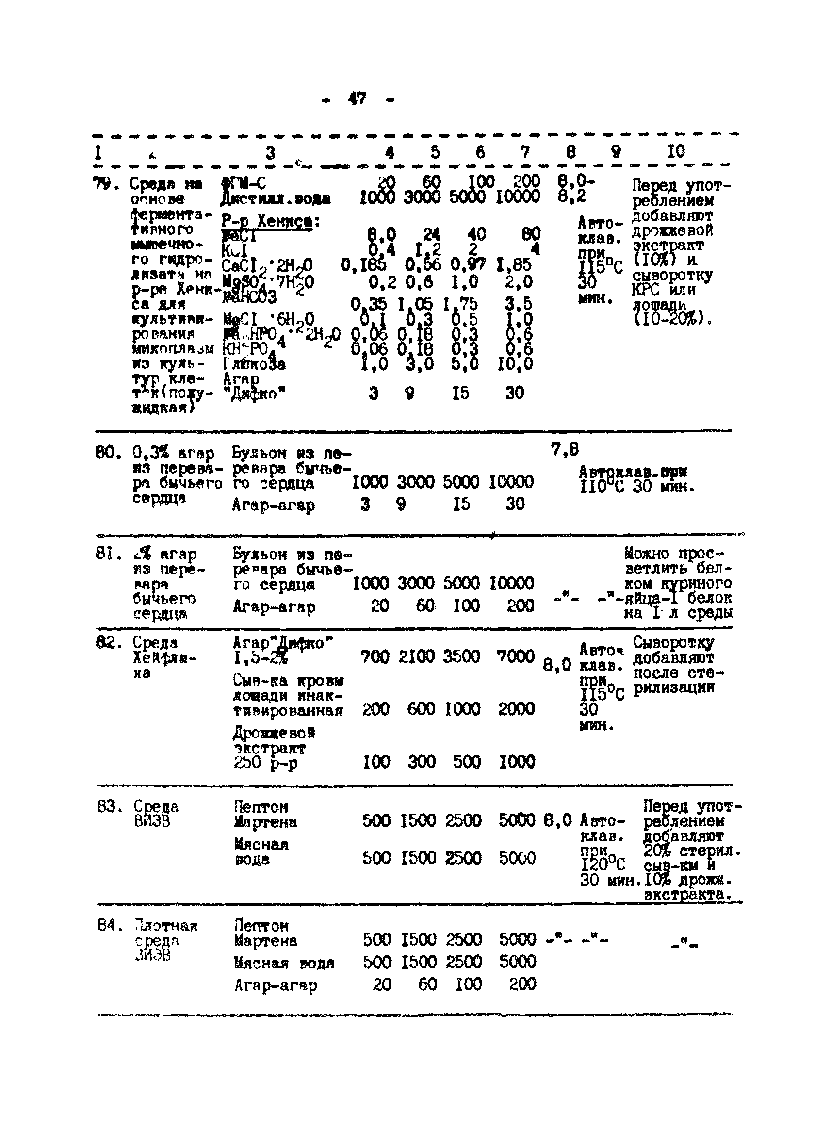 Методические рекомендации