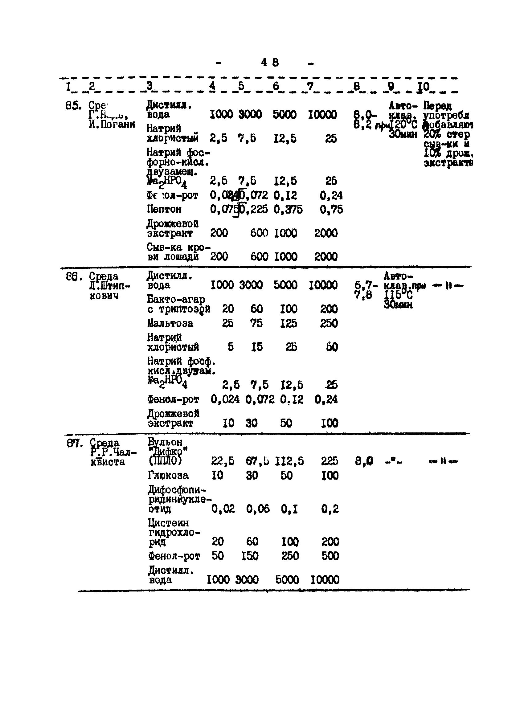 Методические рекомендации