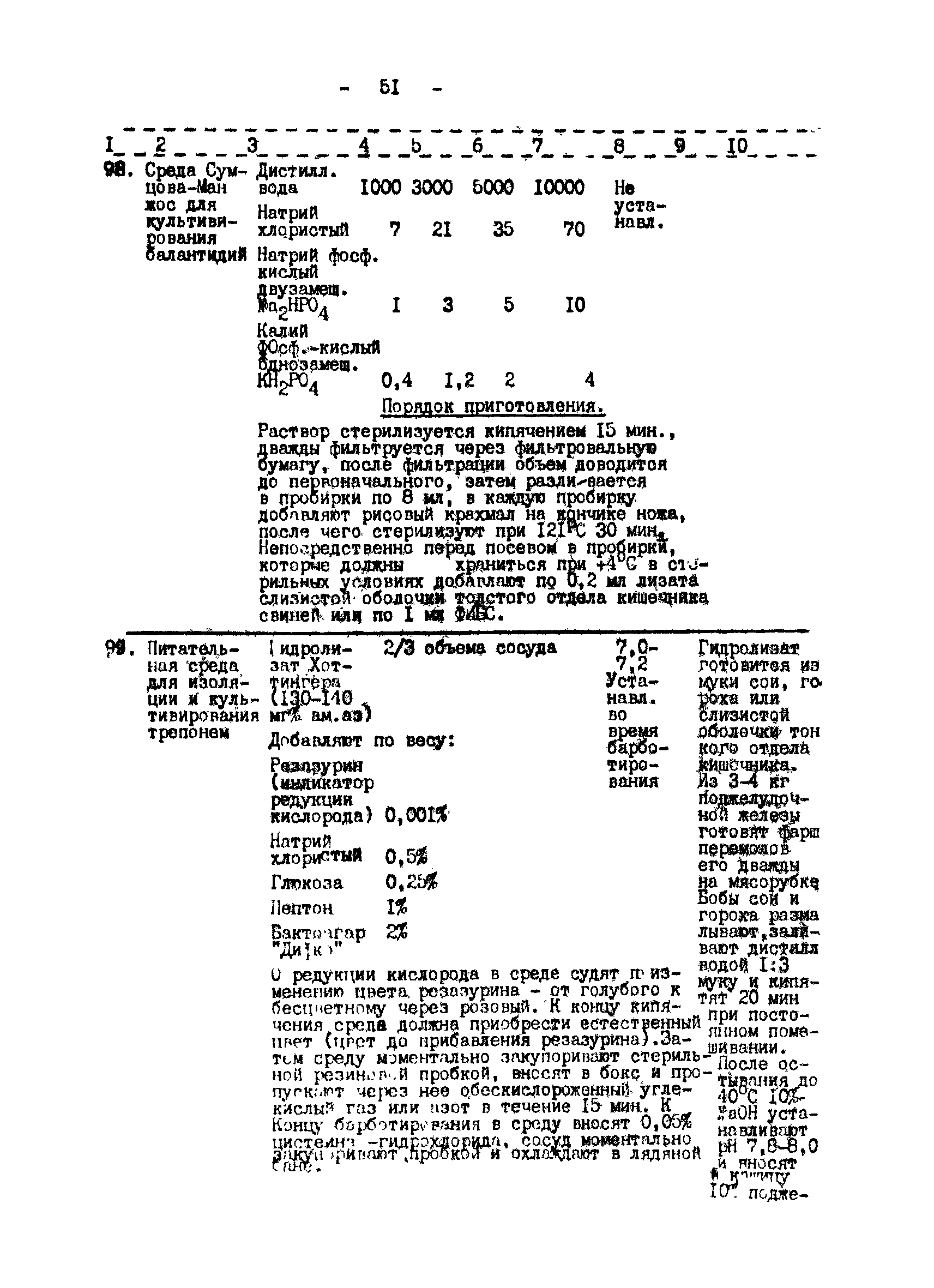 Методические рекомендации