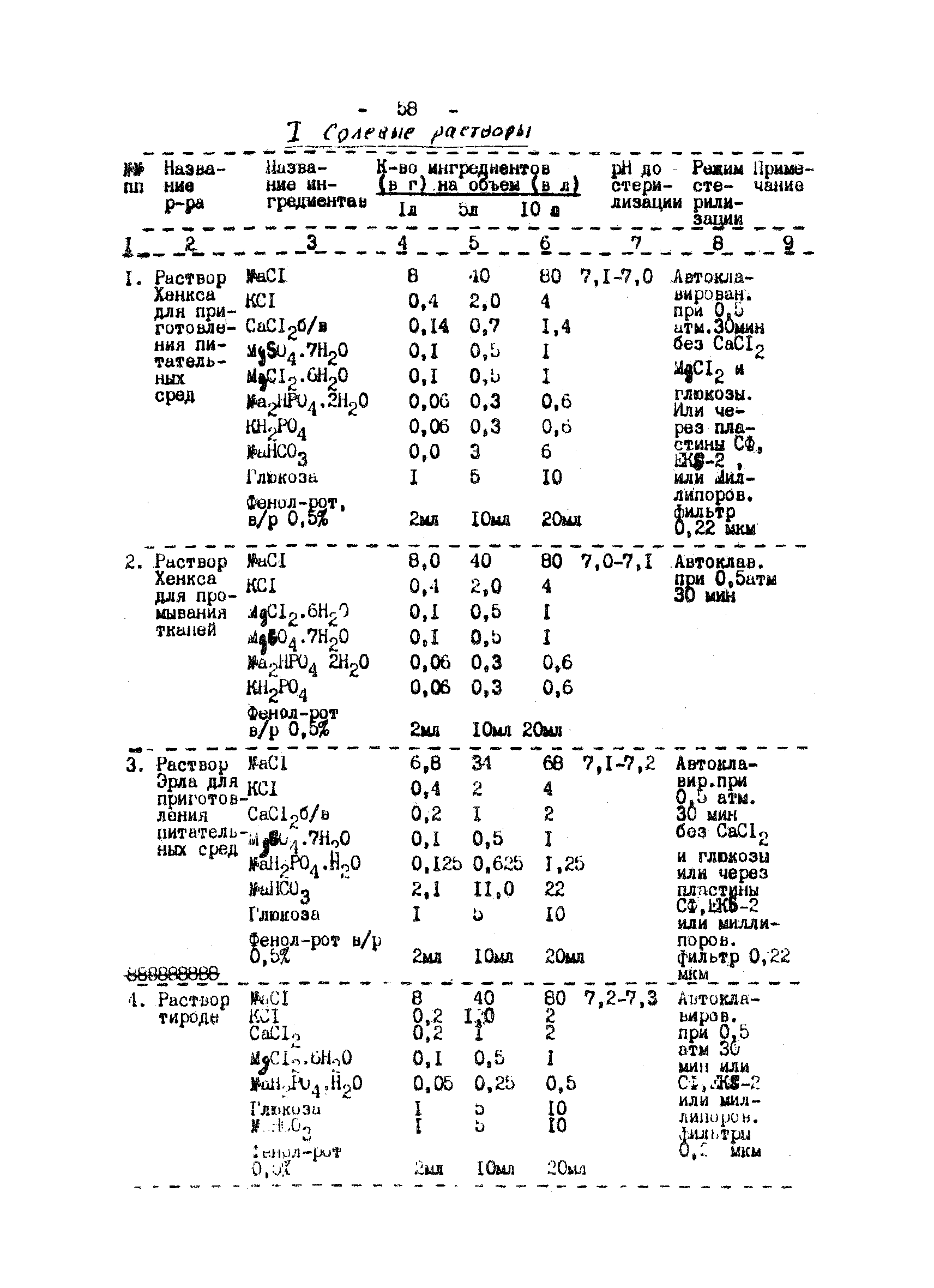 Методические рекомендации 