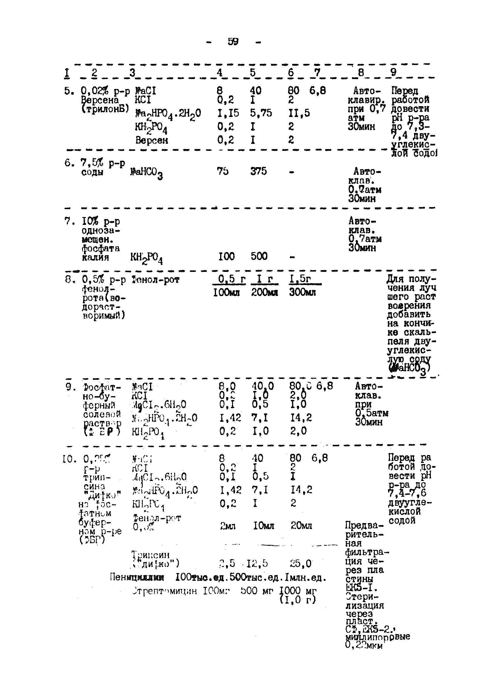 Методические рекомендации
