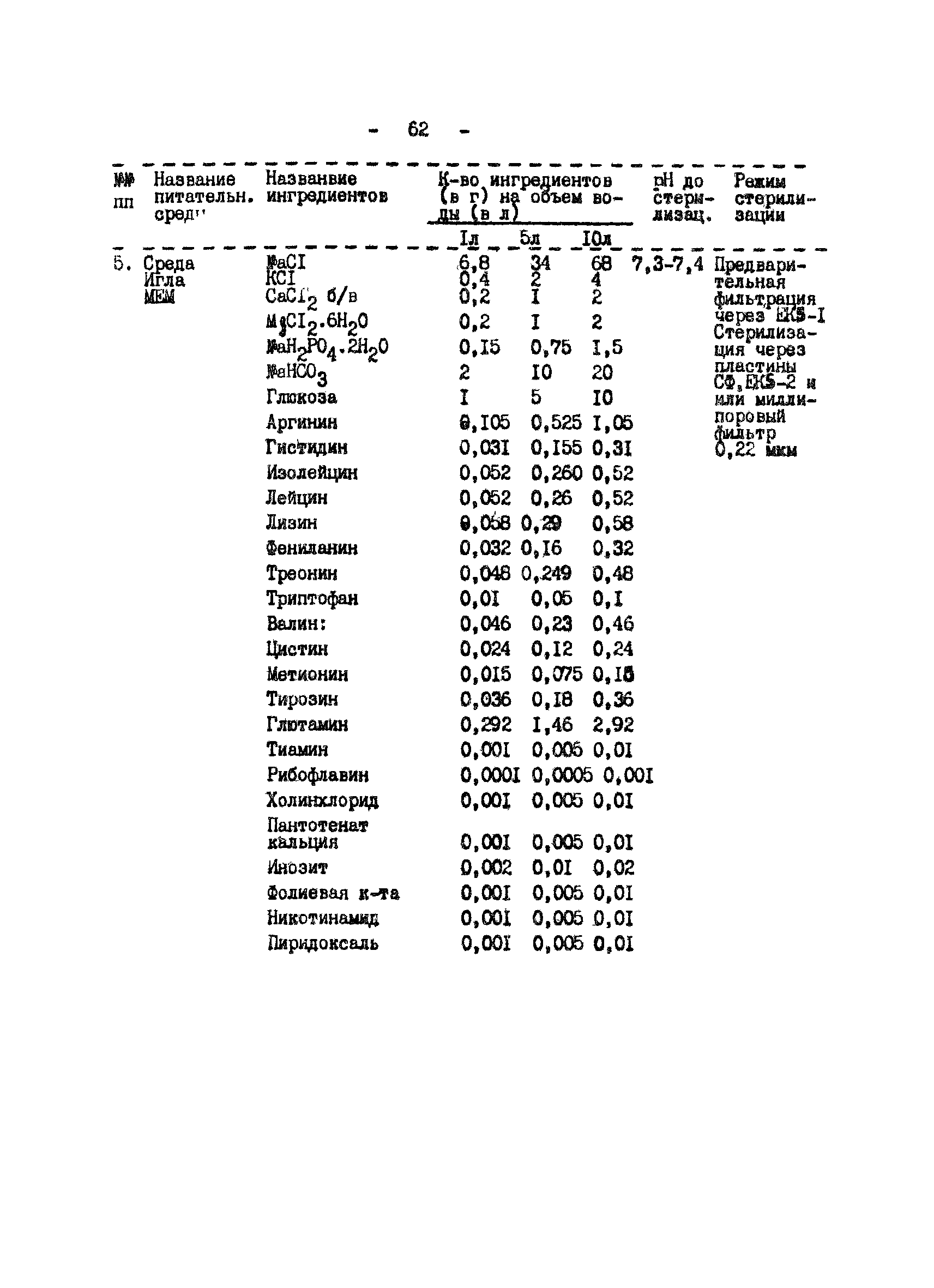 Методические рекомендации 