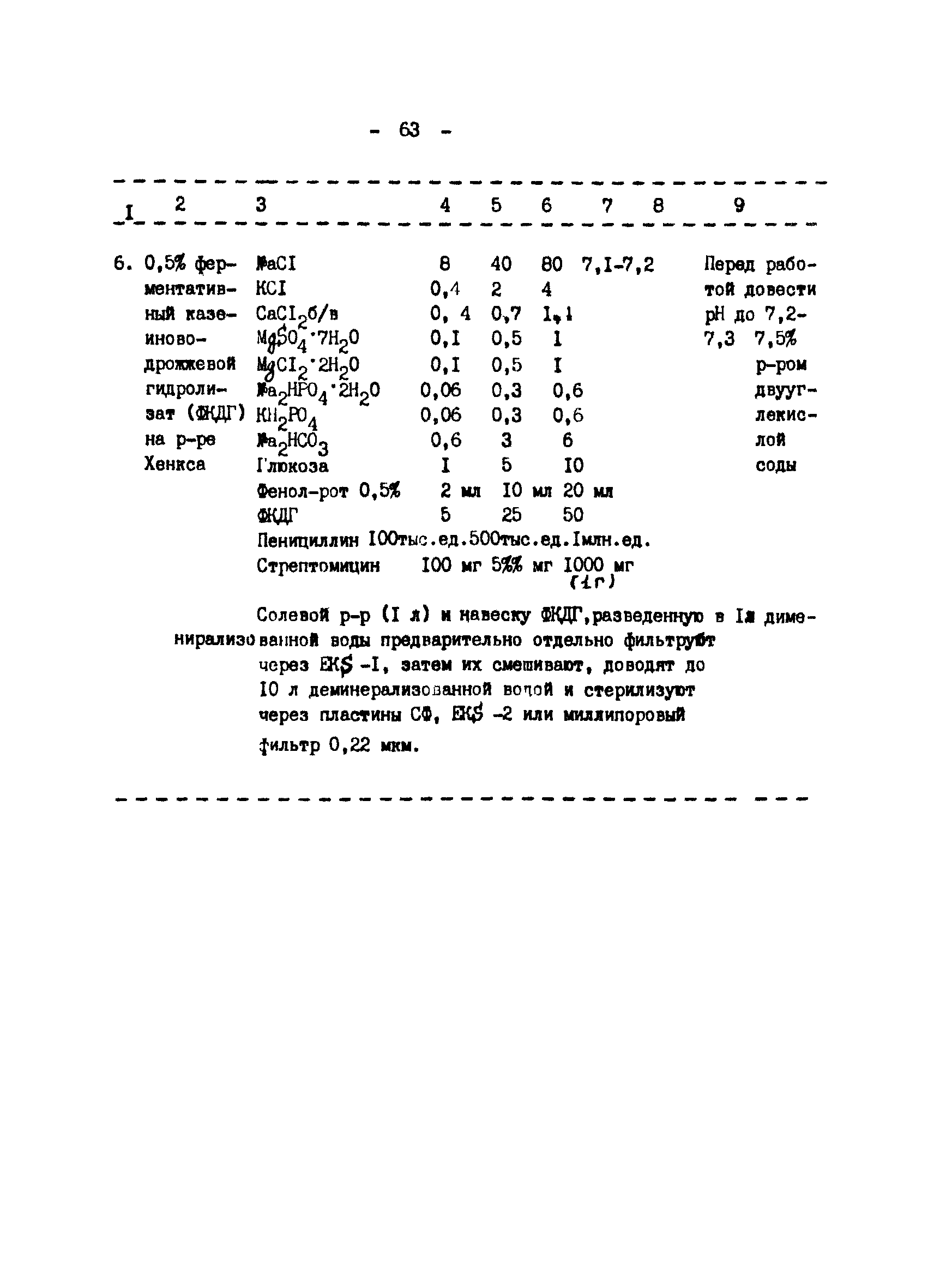 Методические рекомендации 