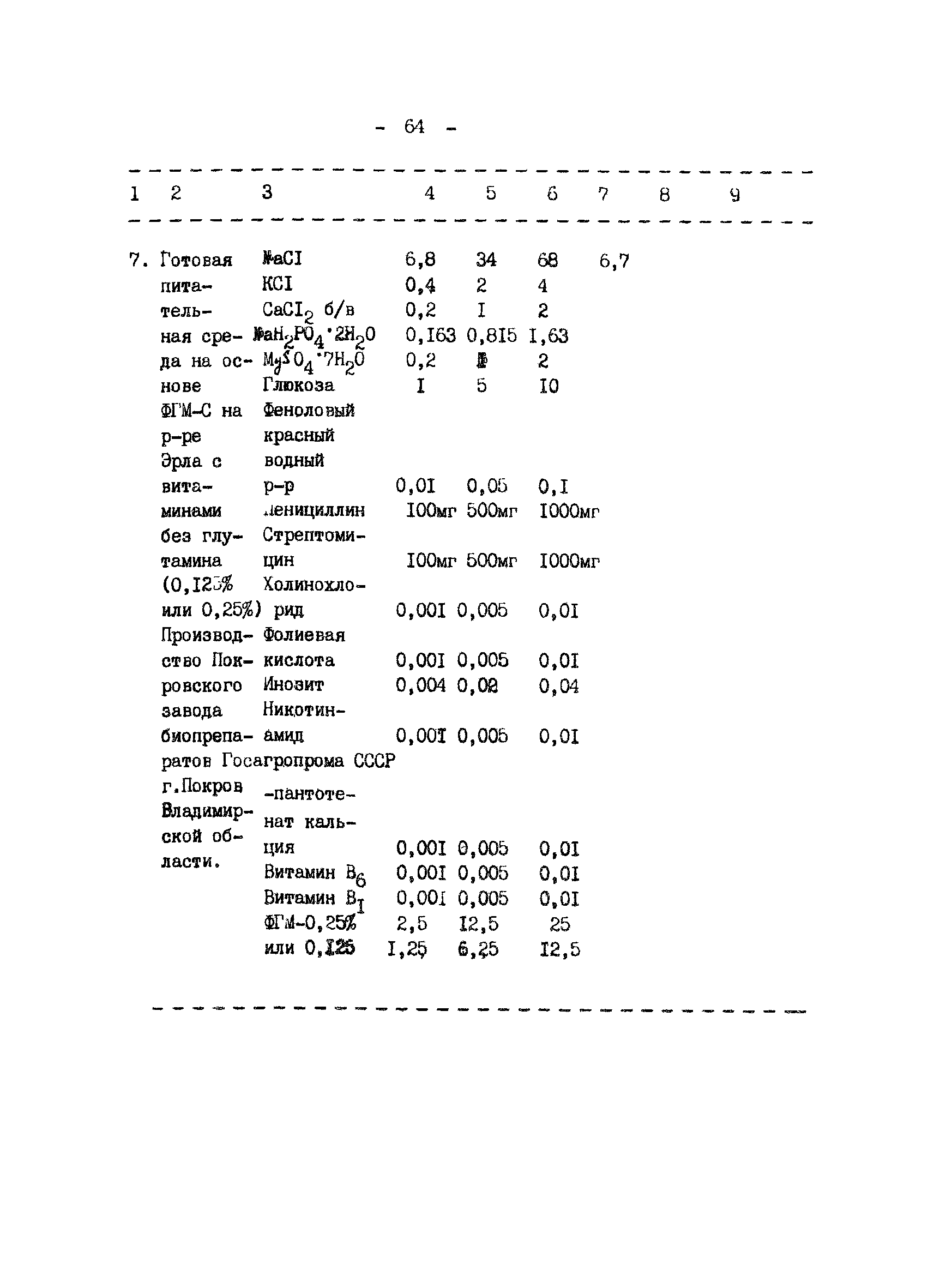 Методические рекомендации 