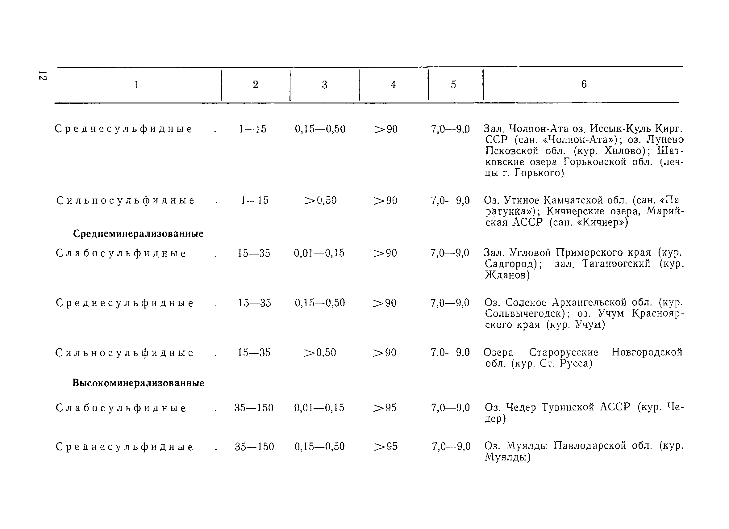 МУ 10-11/40