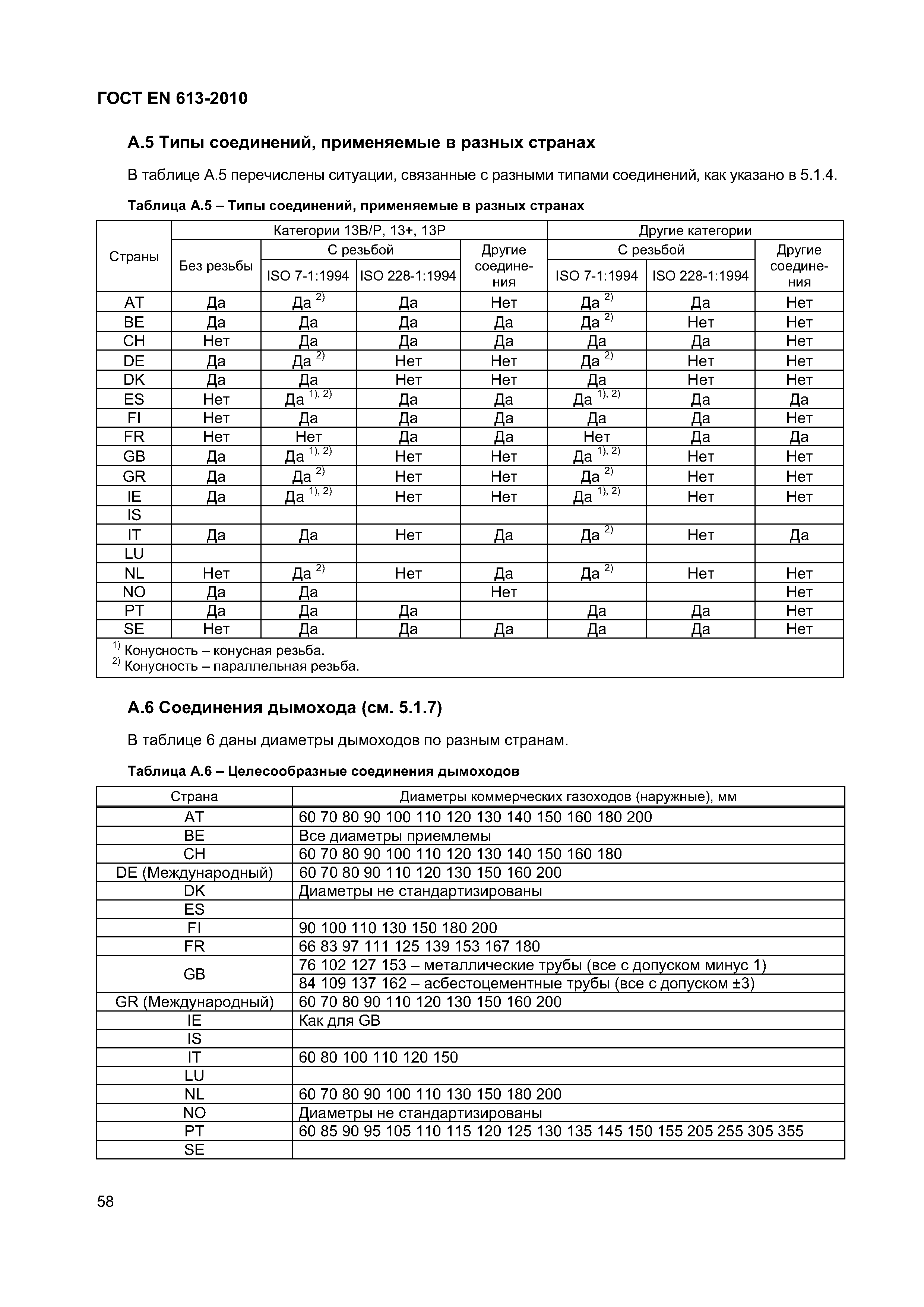 ГОСТ EN 613-2010