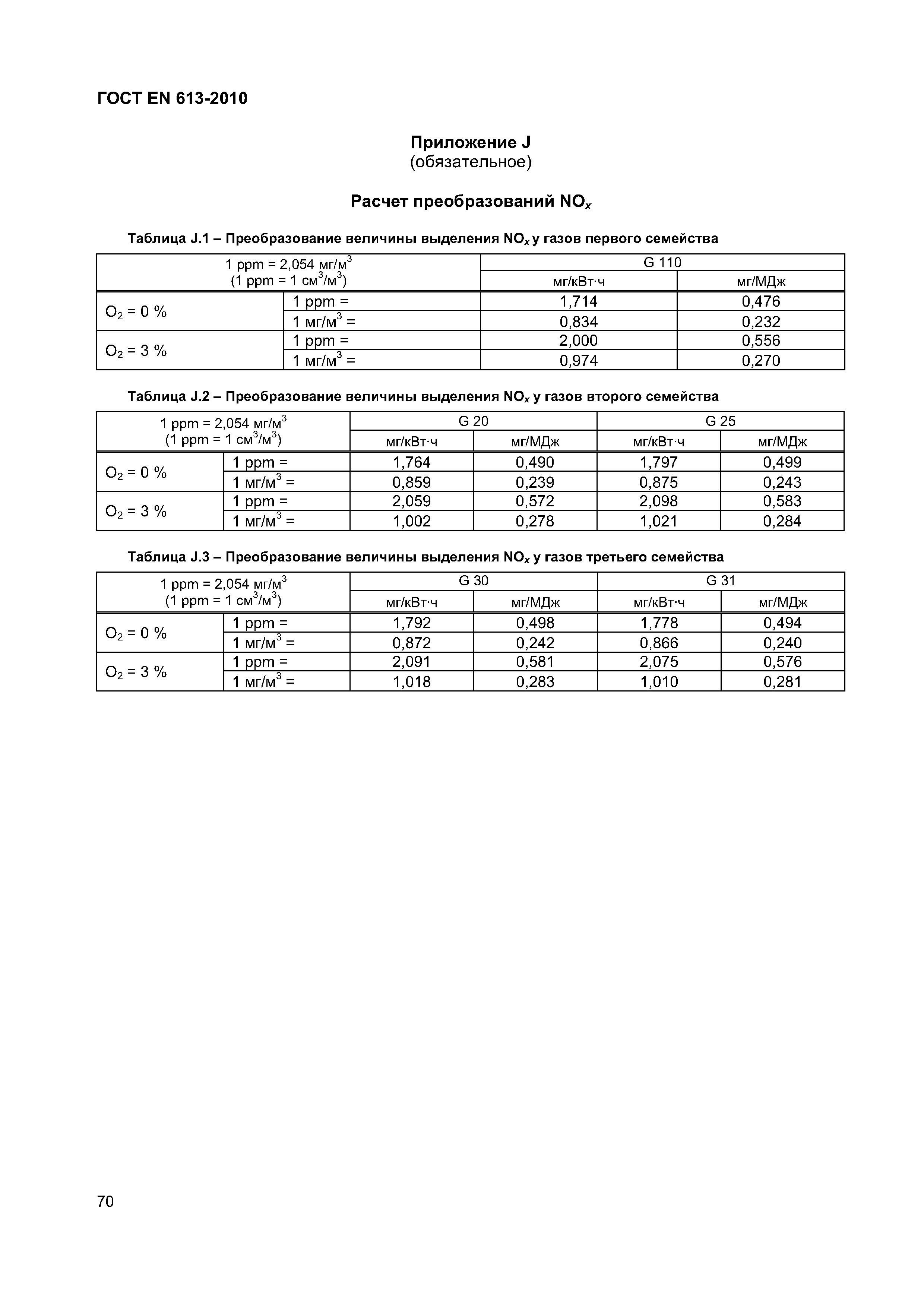 ГОСТ EN 613-2010