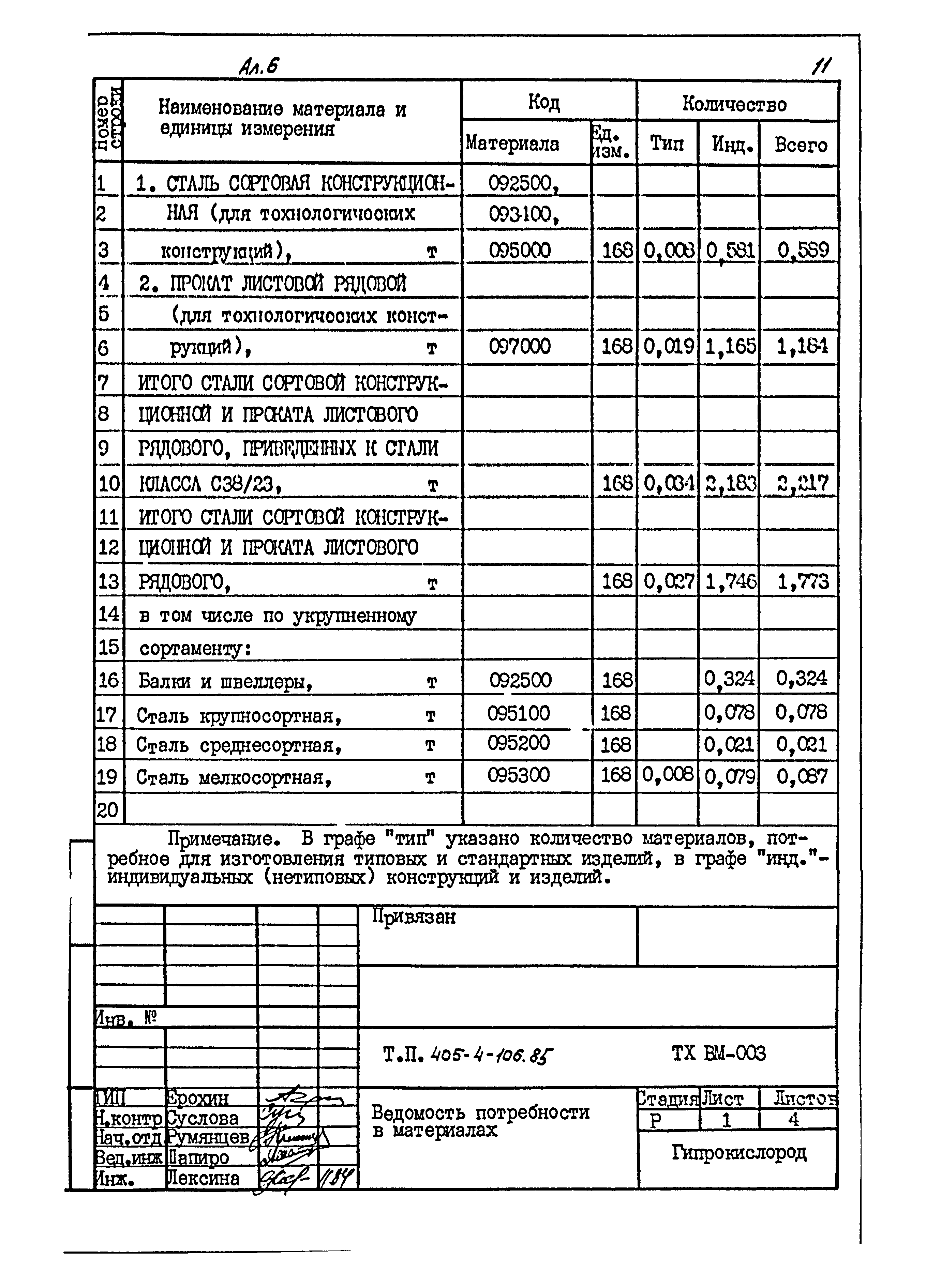 Типовой проект 405-4-106.85