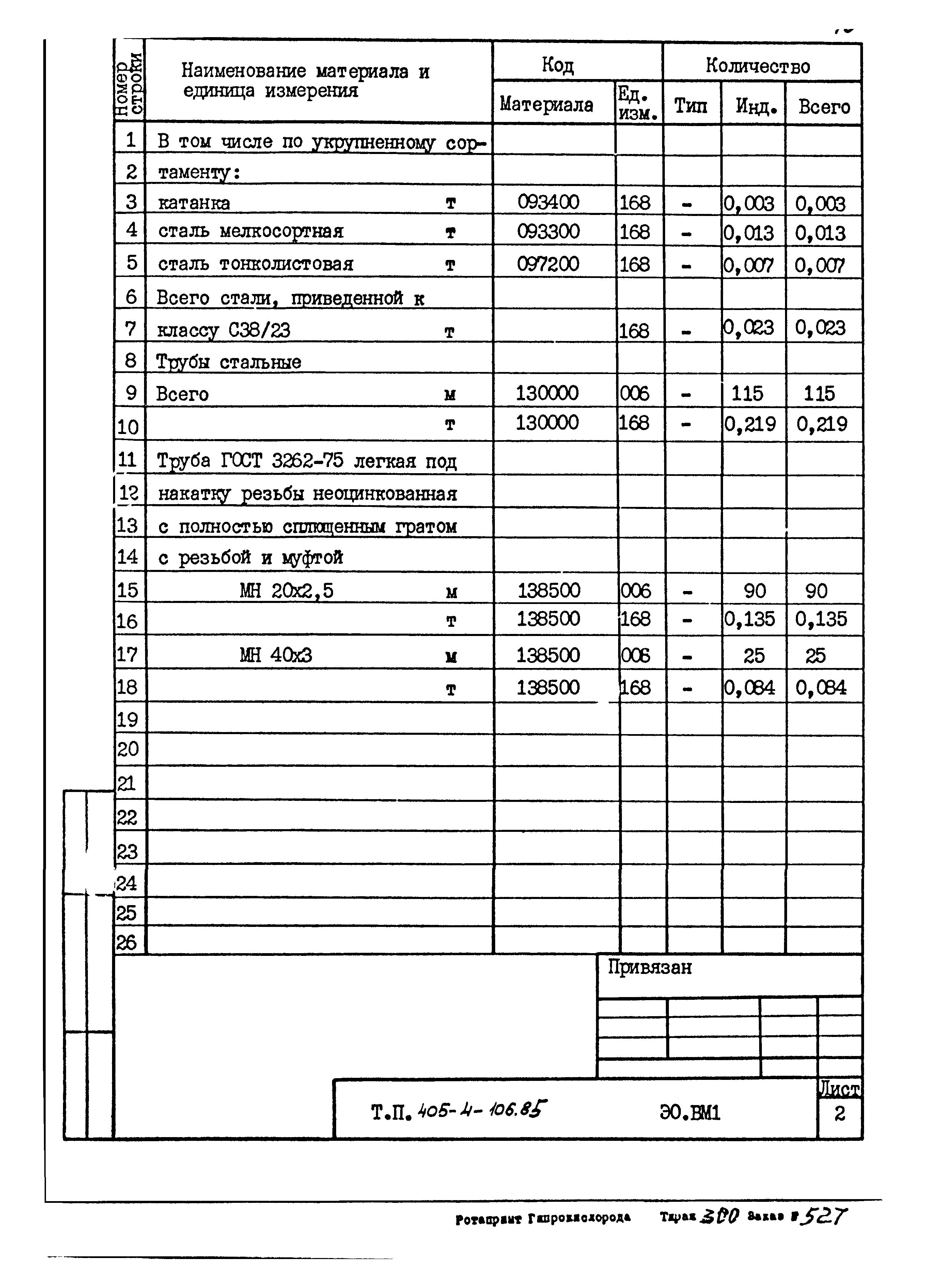 Типовой проект 405-4-106.85