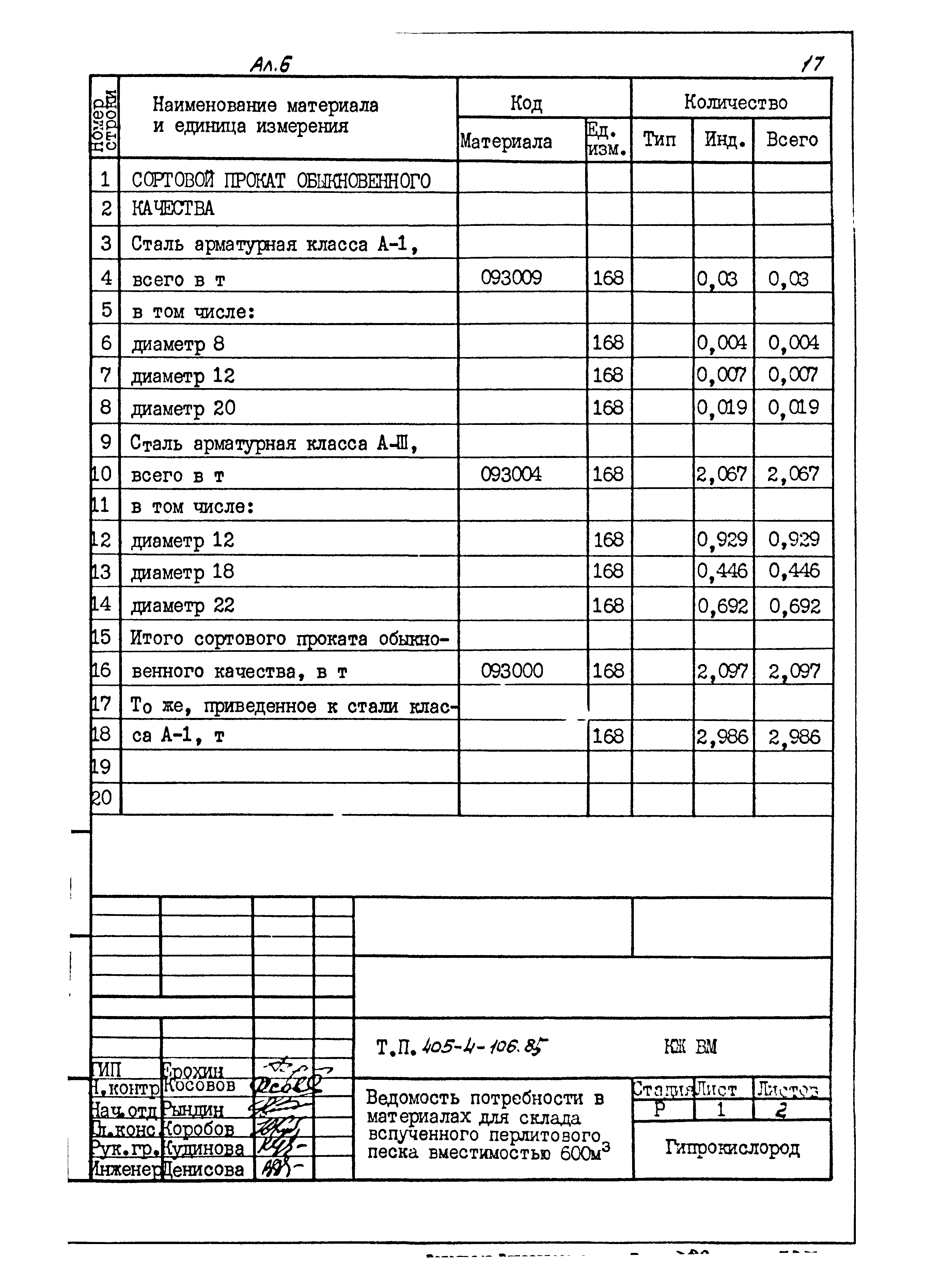 Типовой проект 405-4-106.85