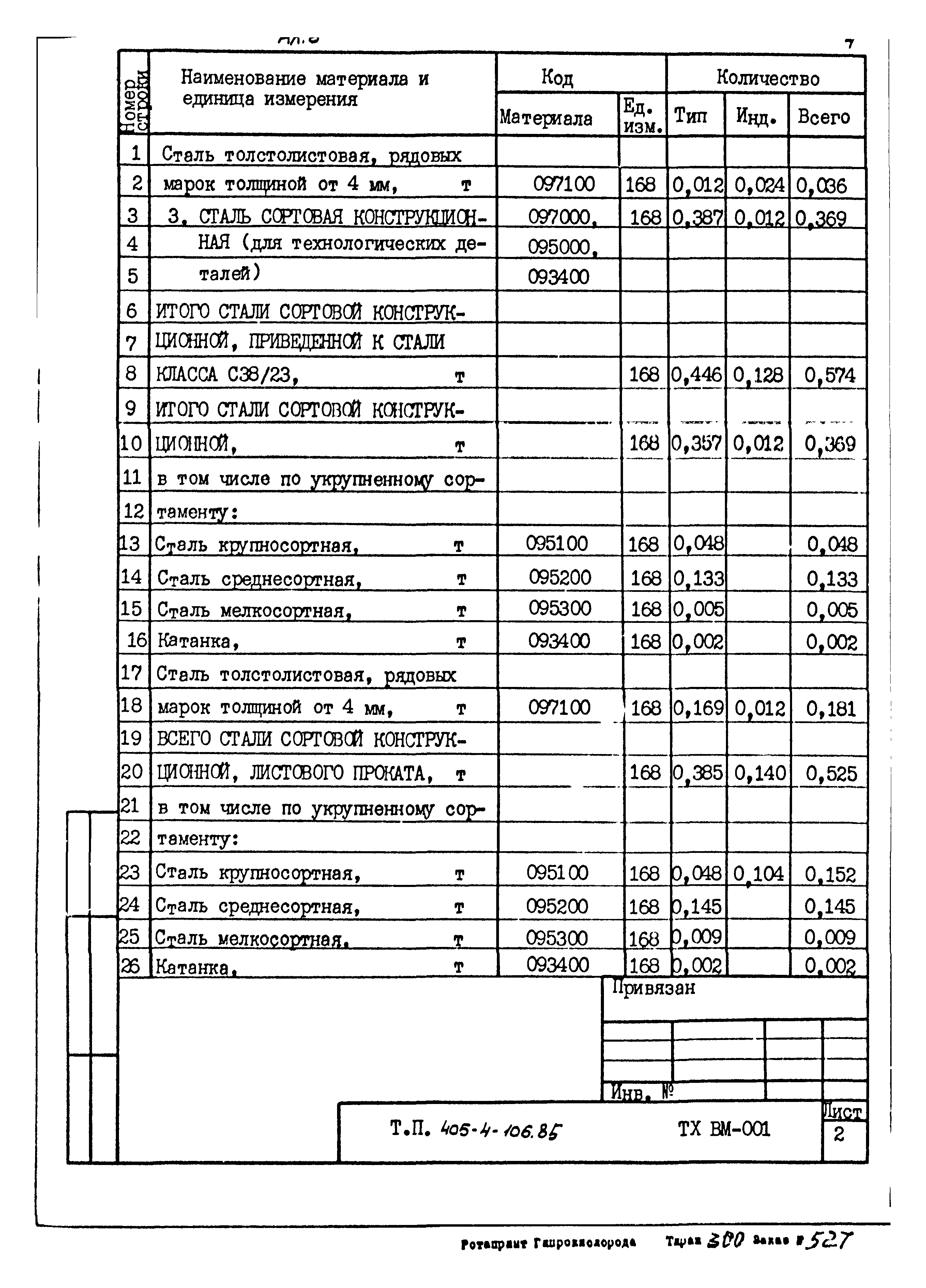 Типовой проект 405-4-106.85