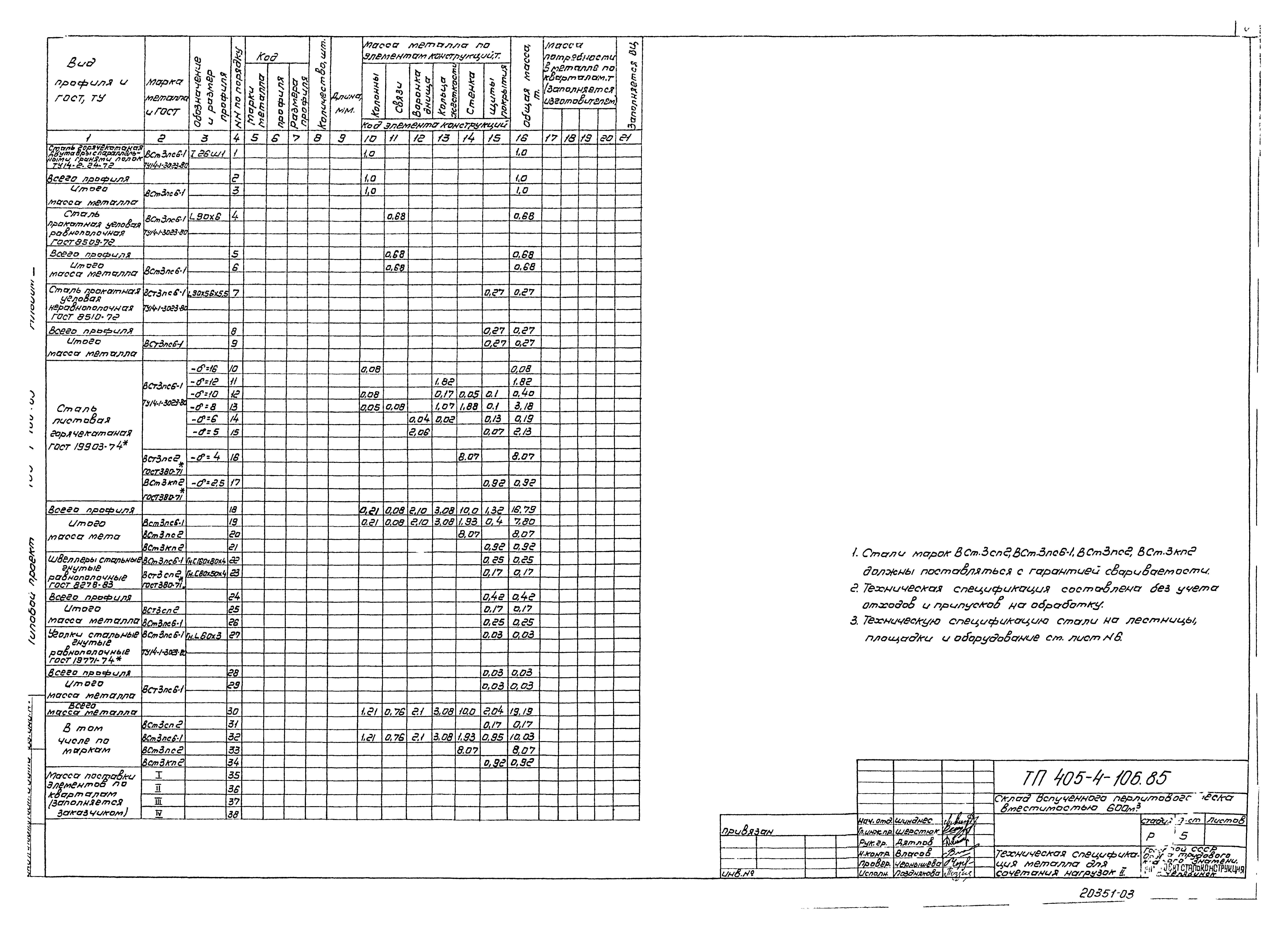 Типовой проект 405-4-106.85