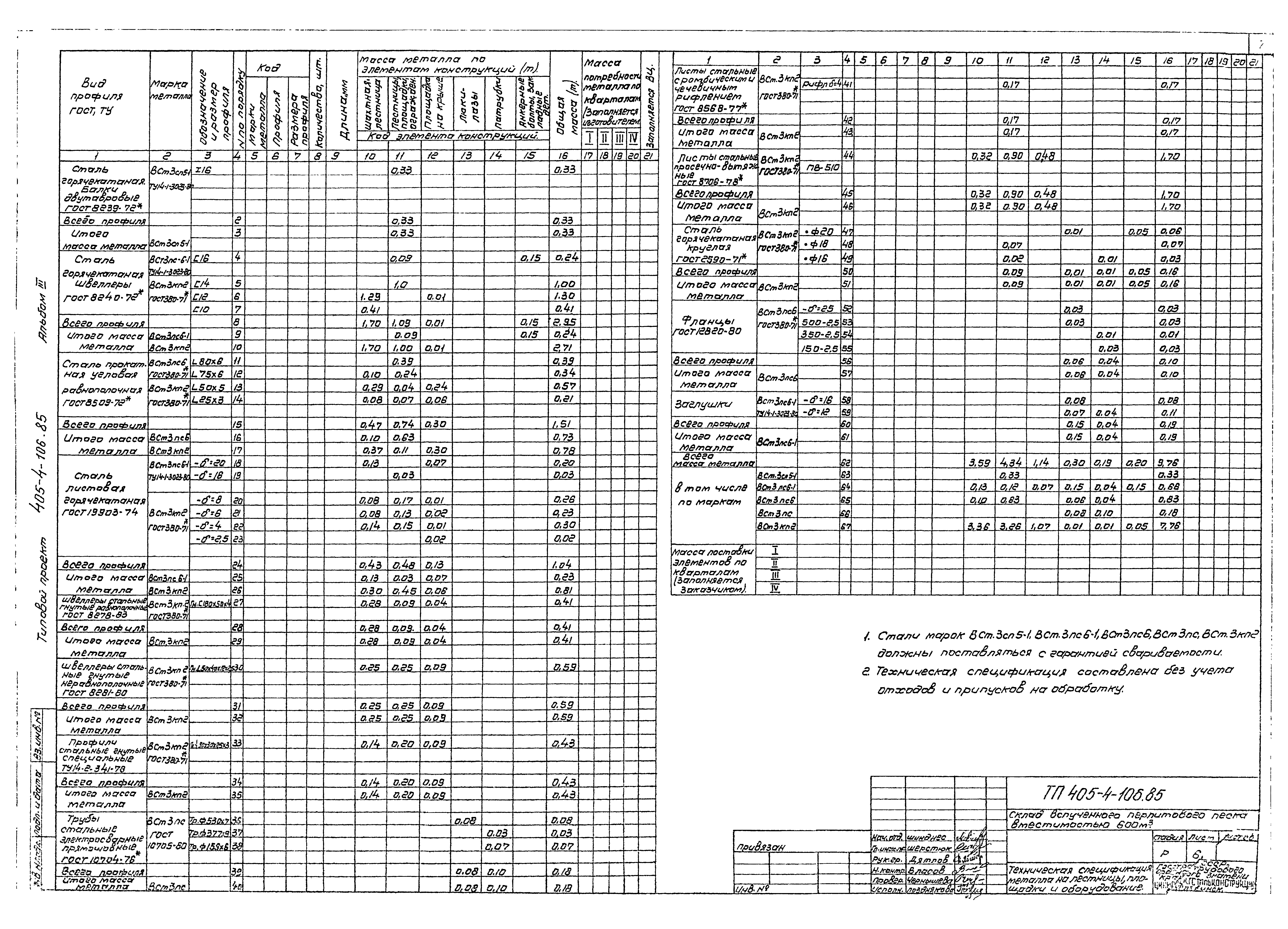 Типовой проект 405-4-106.85
