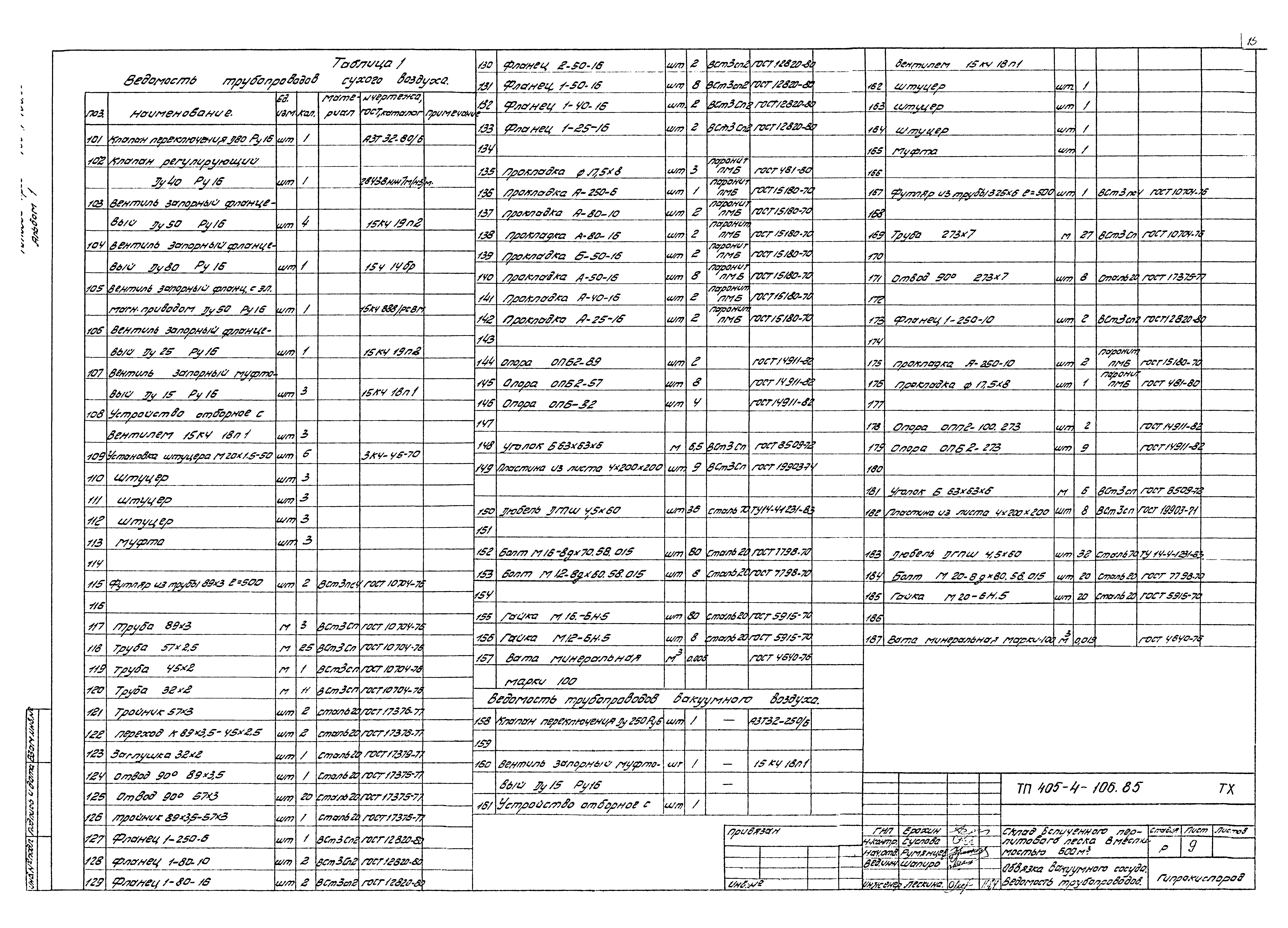 Типовой проект 405-4-106.85
