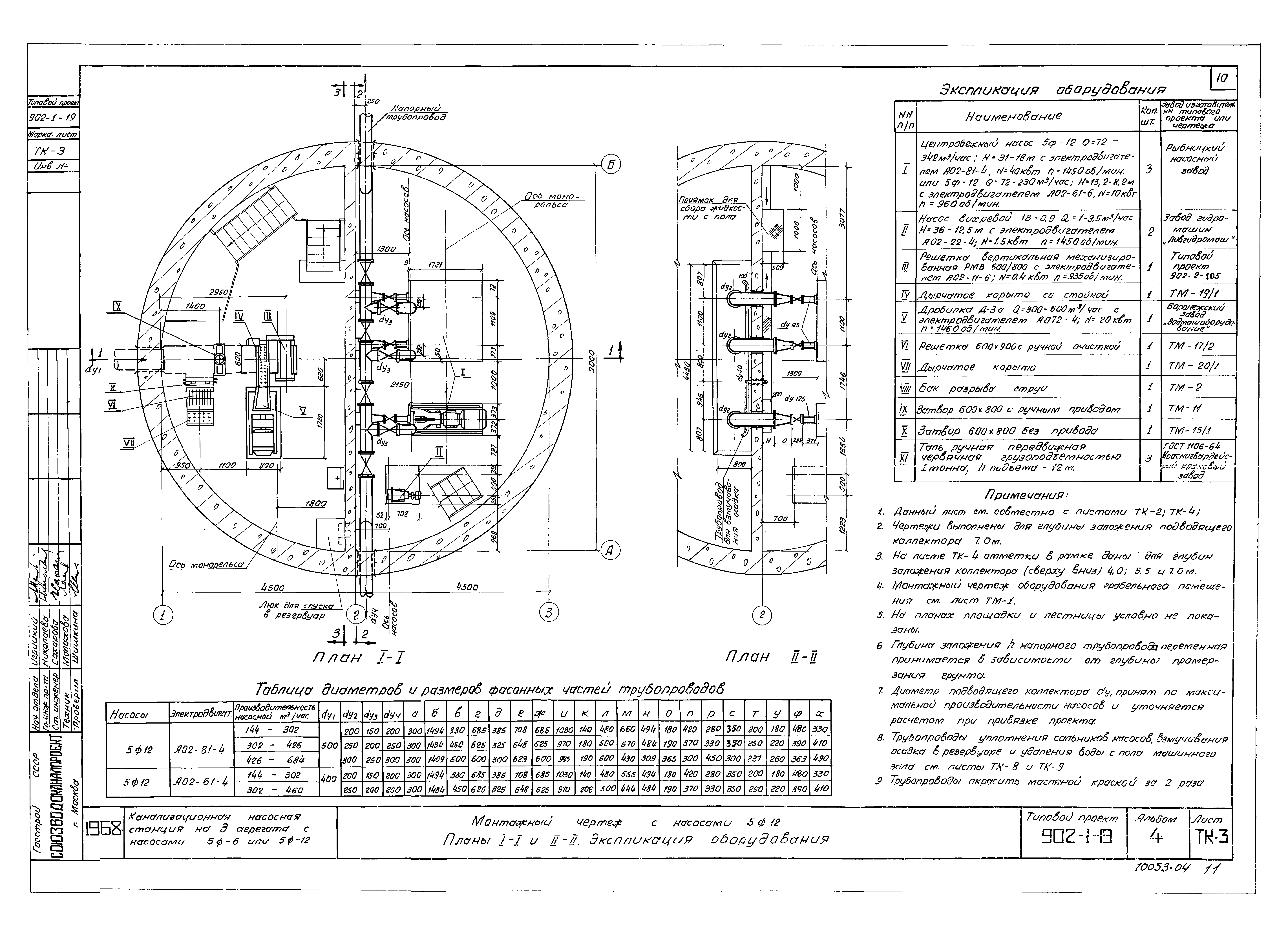Типовой проект 902-1-19