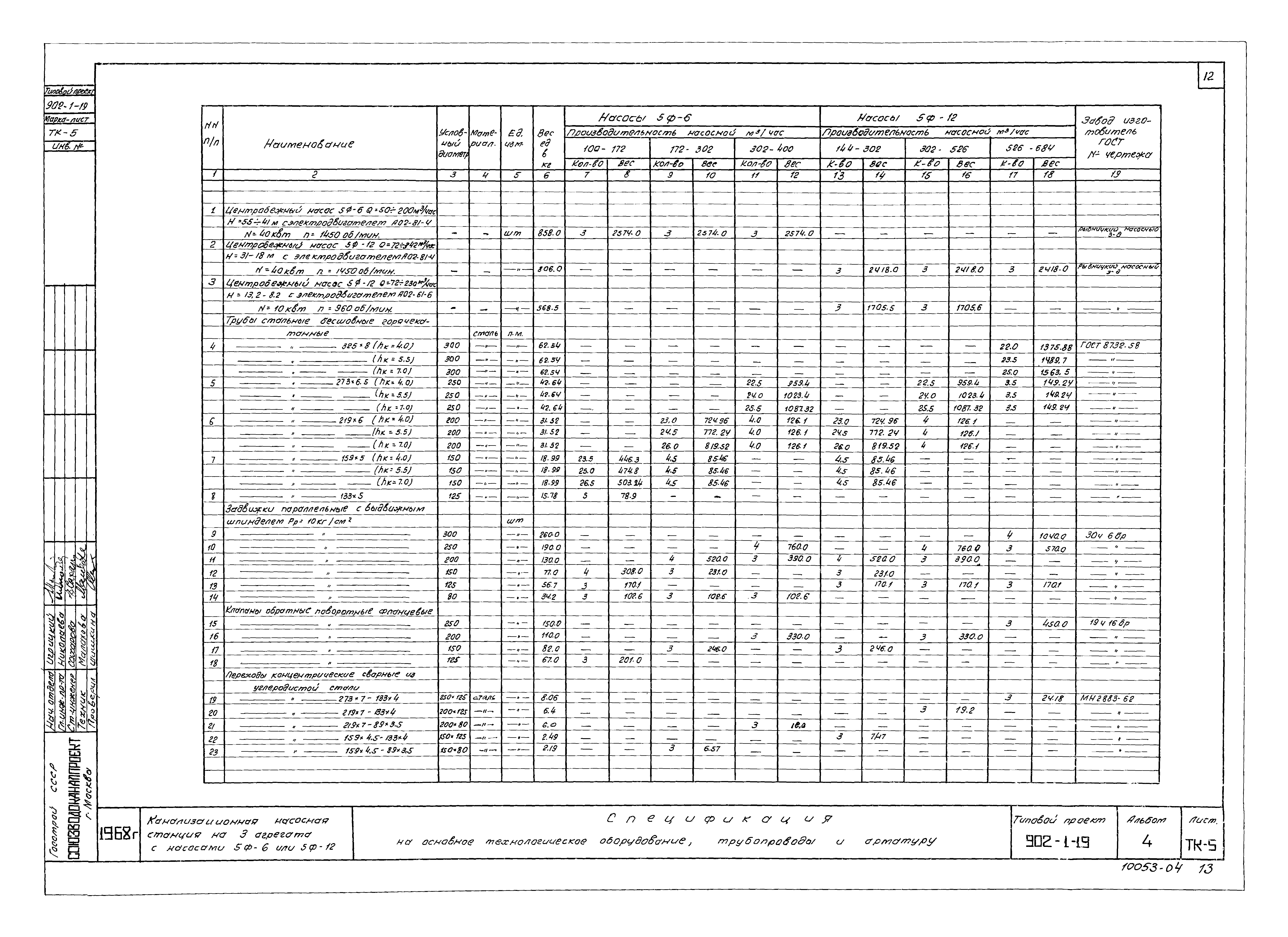 Типовой проект 902-1-19