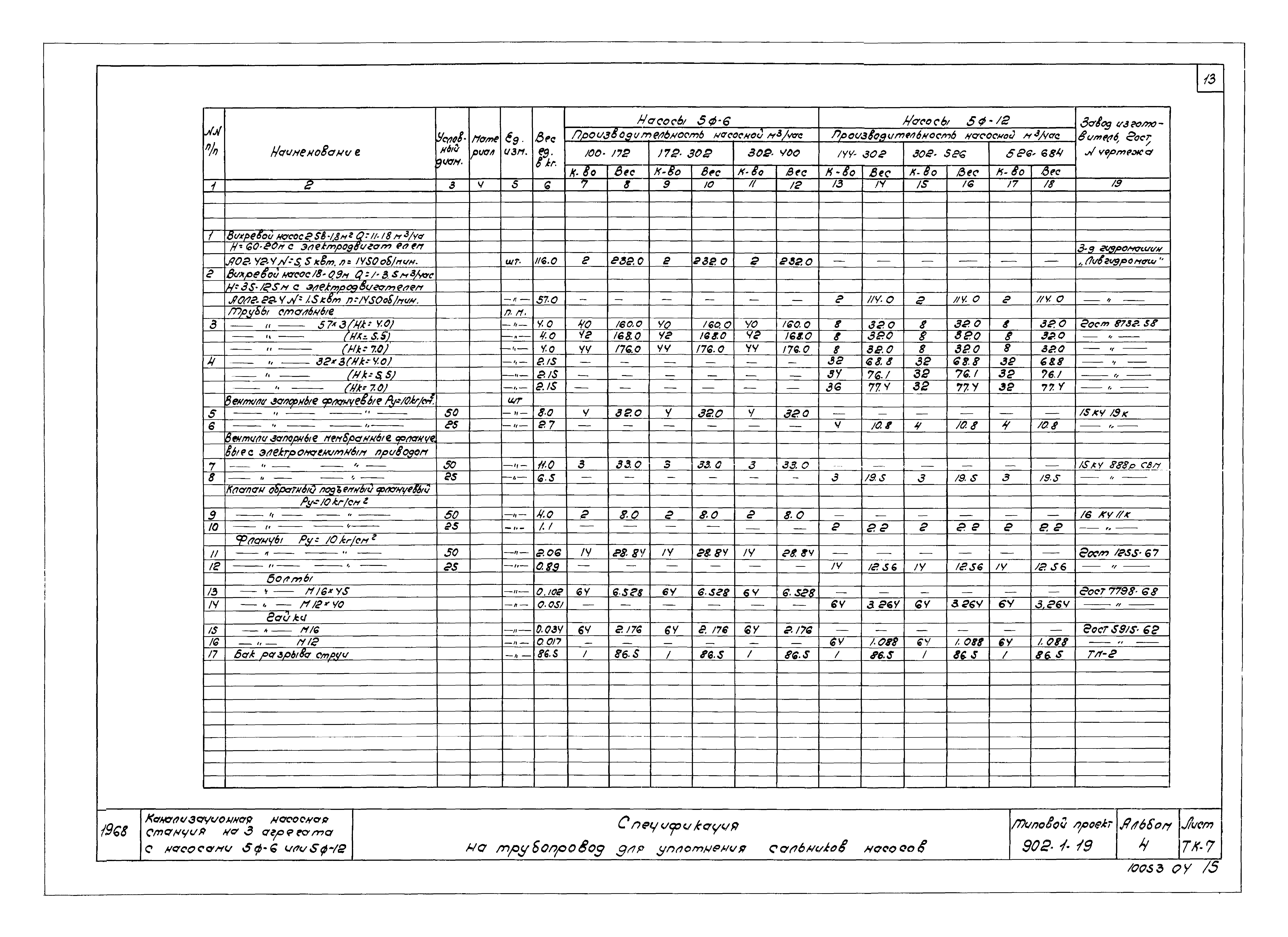 Типовой проект 902-1-19