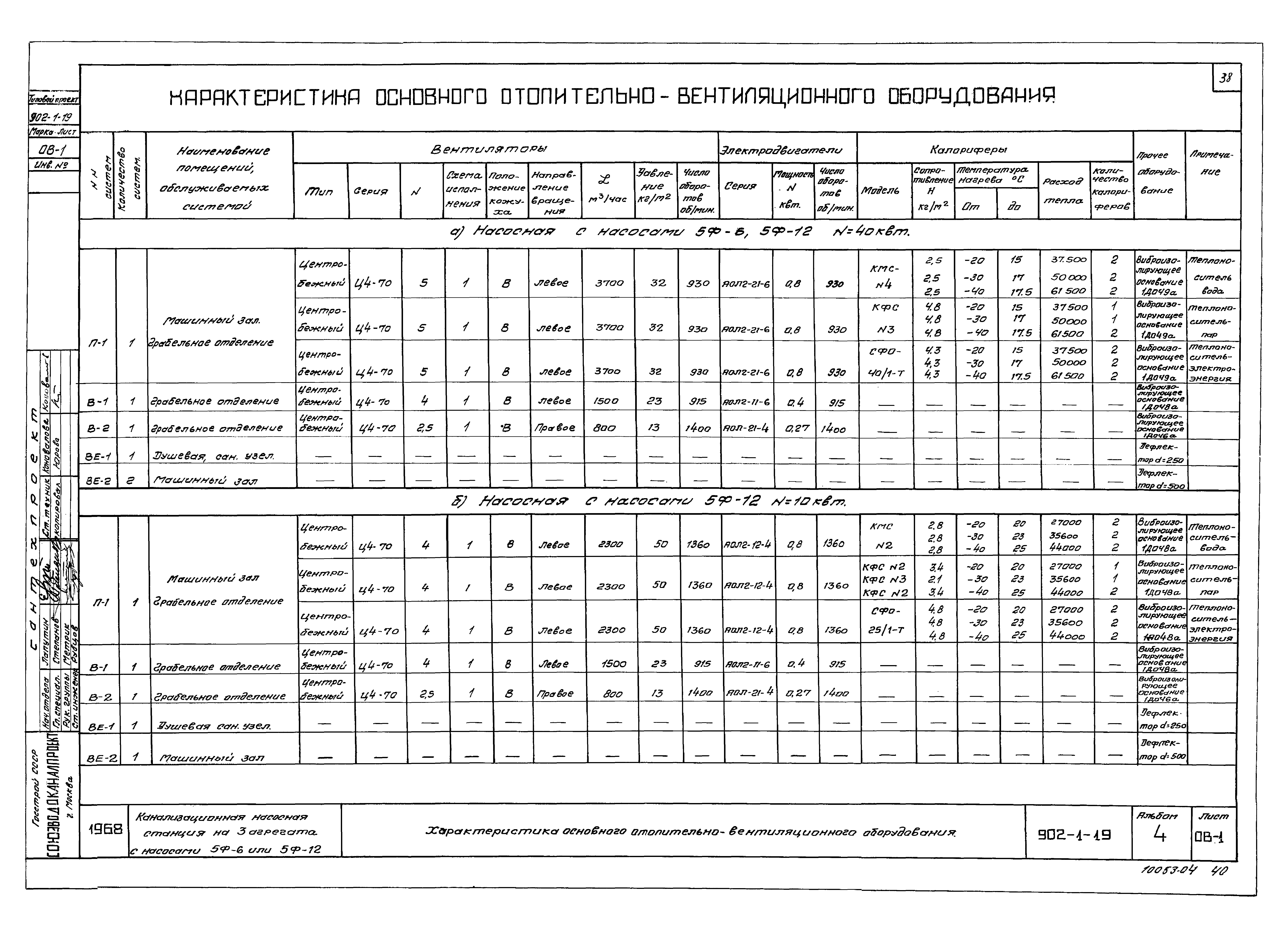 Типовой проект 902-1-19