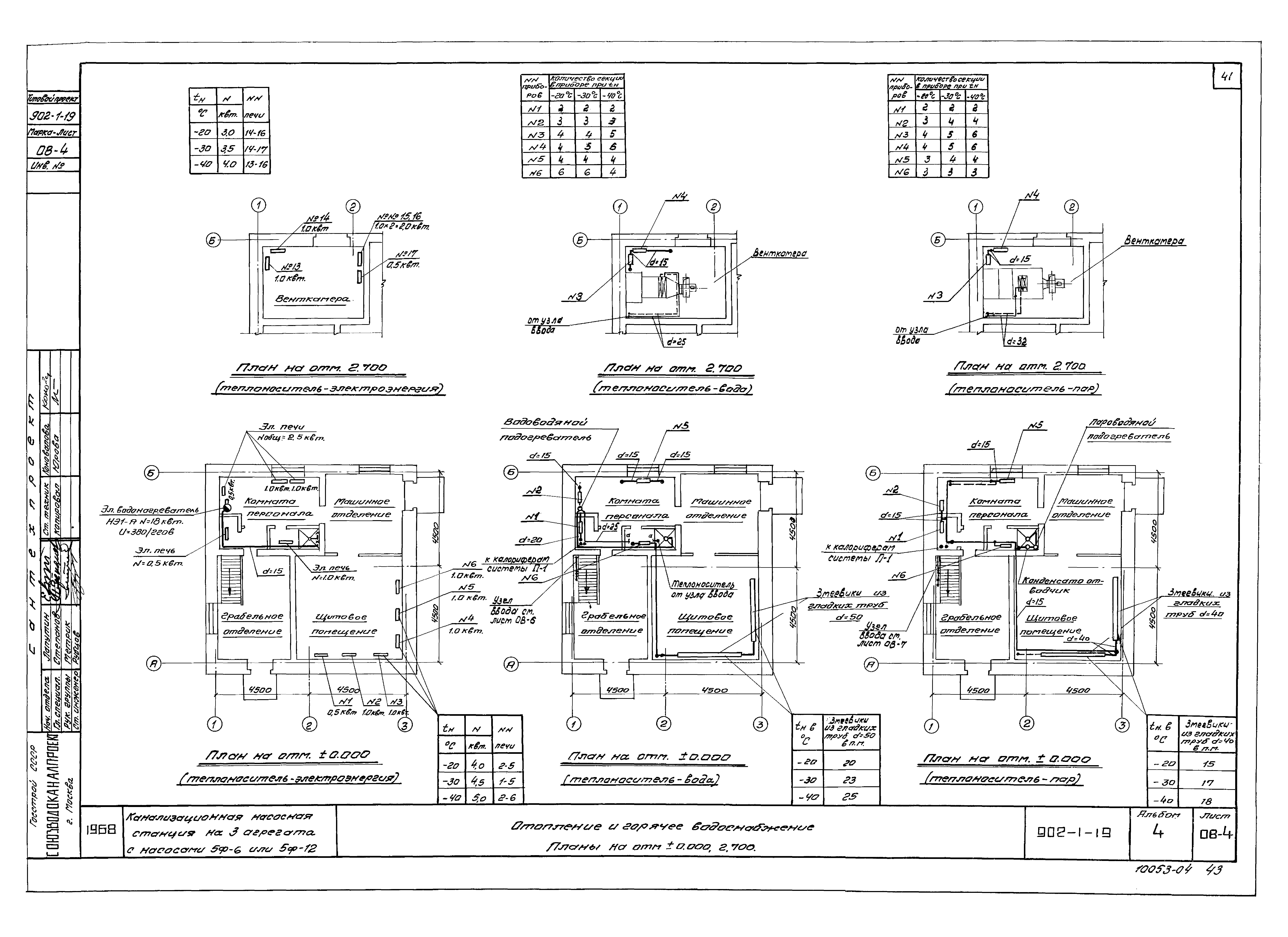 Типовой проект 902-1-19